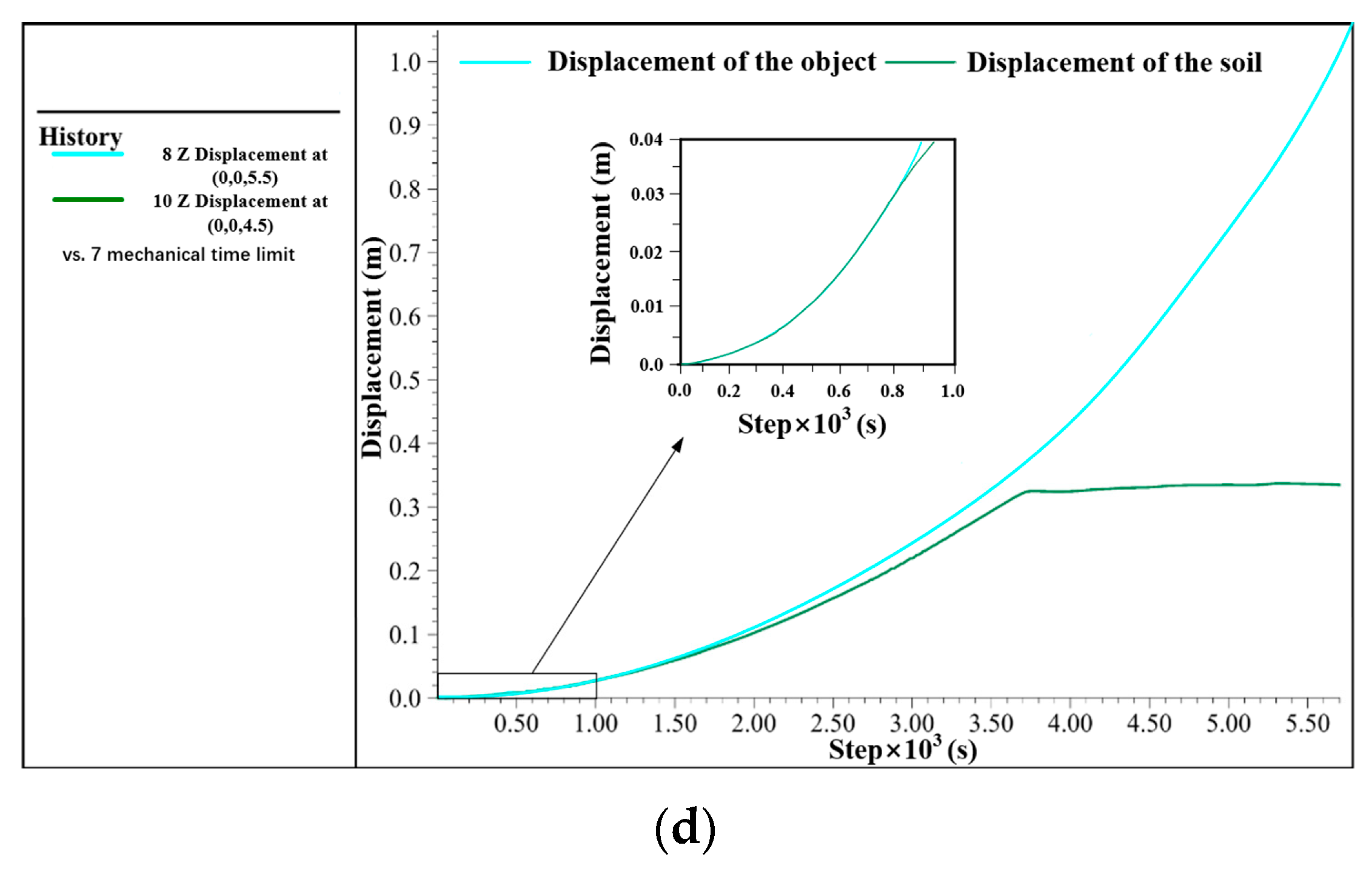 Machines 11 00245 g013b