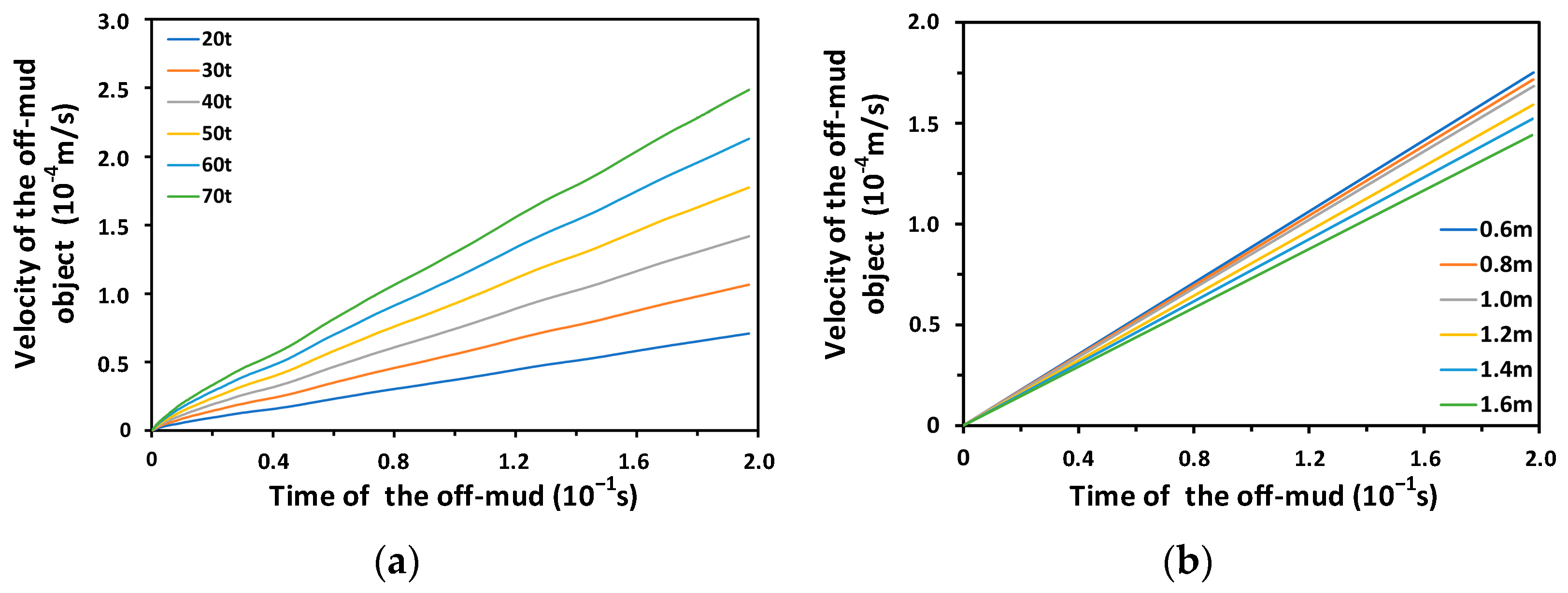 Machines 11 00245 g018