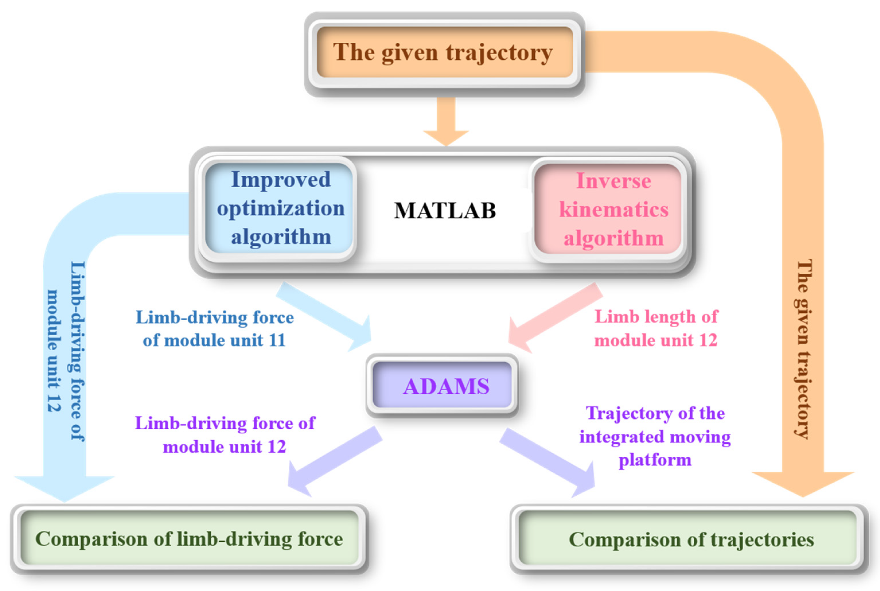Machines 11 00247 g005