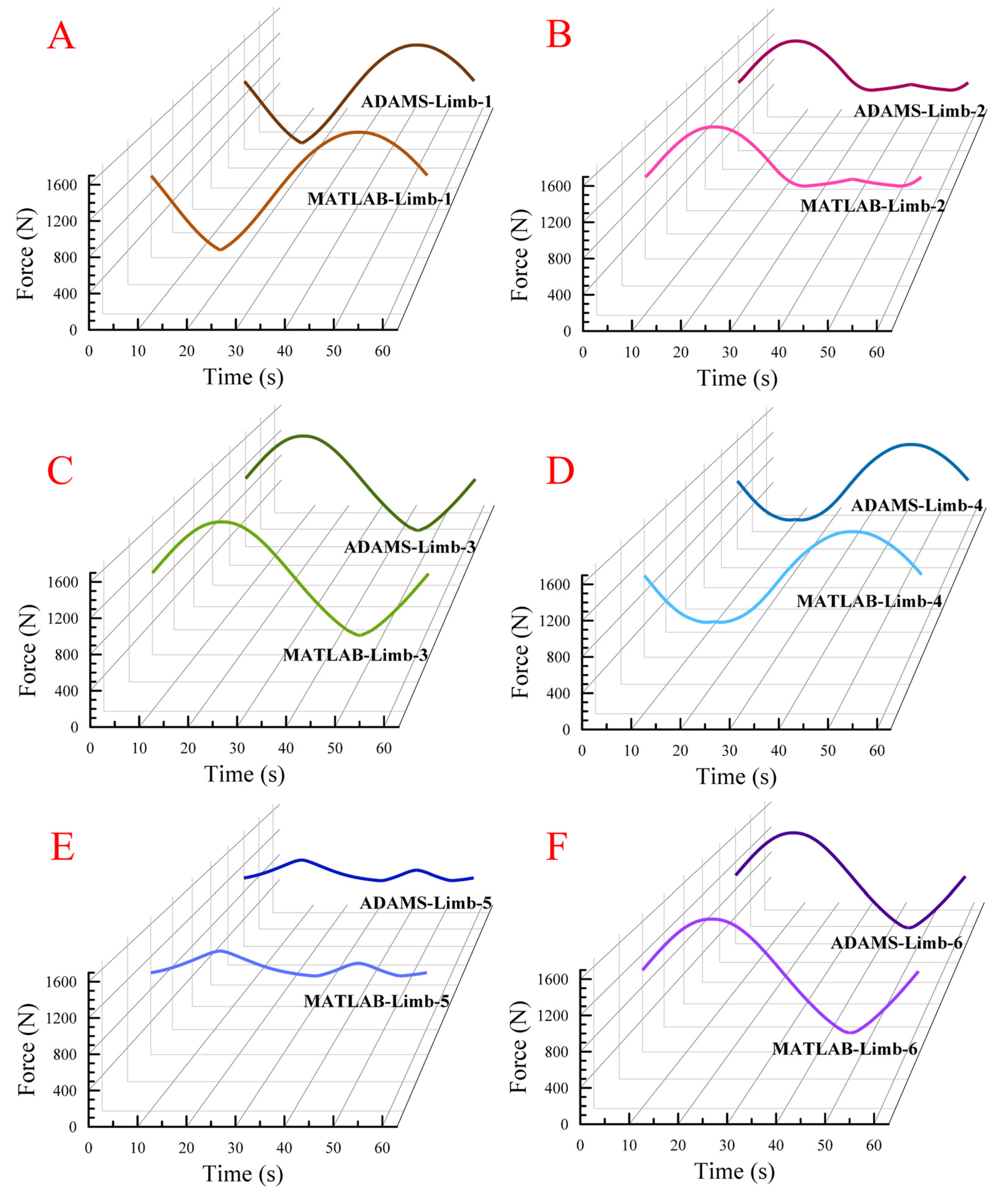 Machines 11 00247 g007