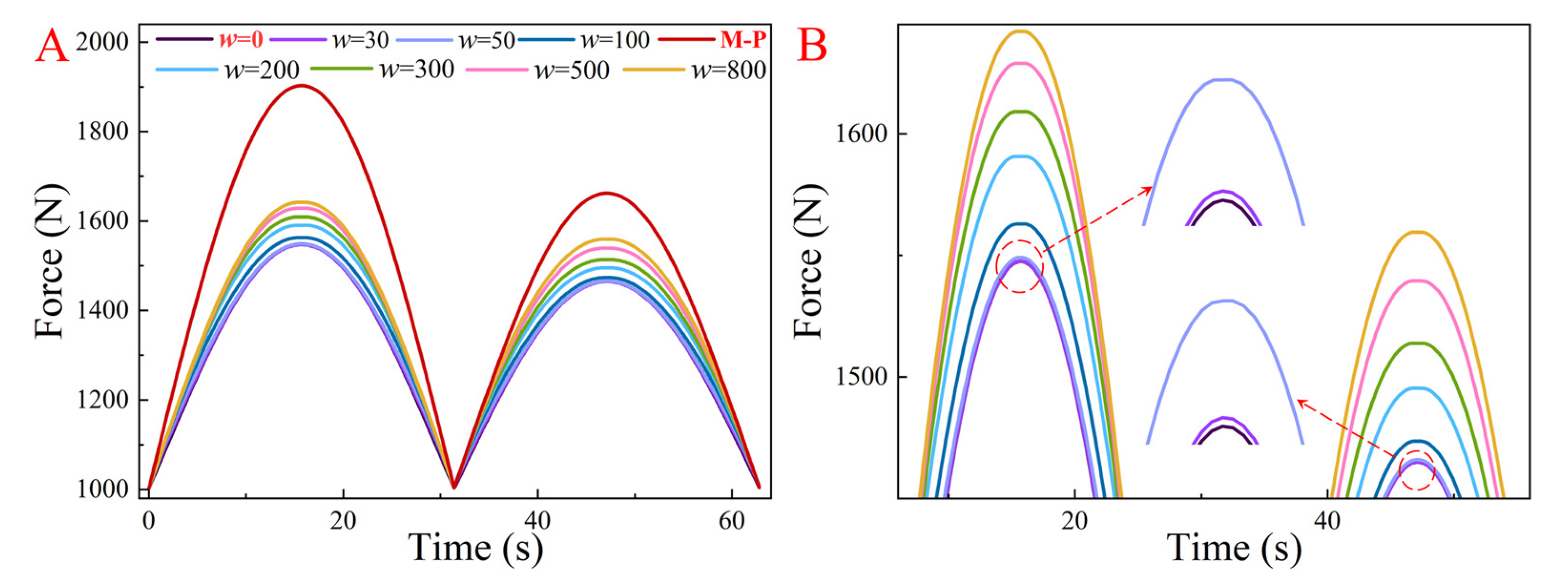 Machines 11 00247 g008