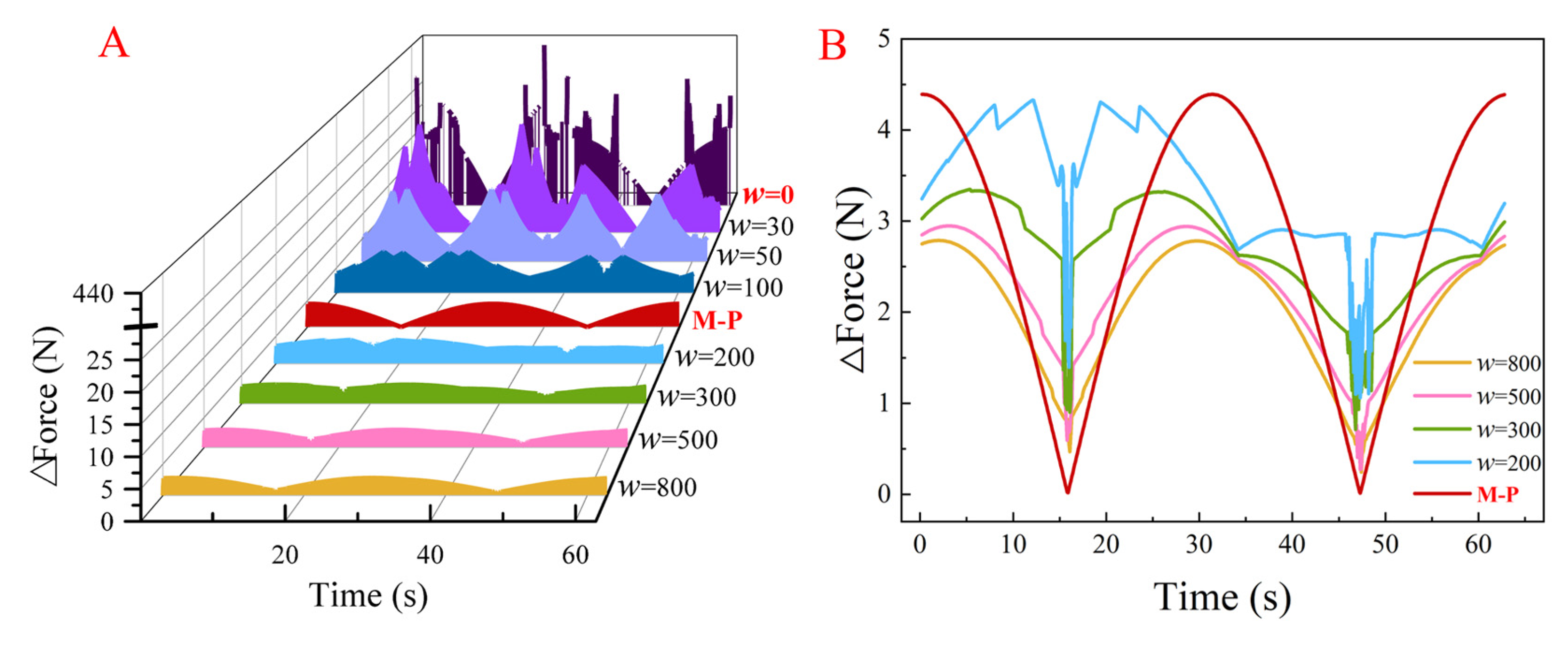 Machines 11 00247 g011