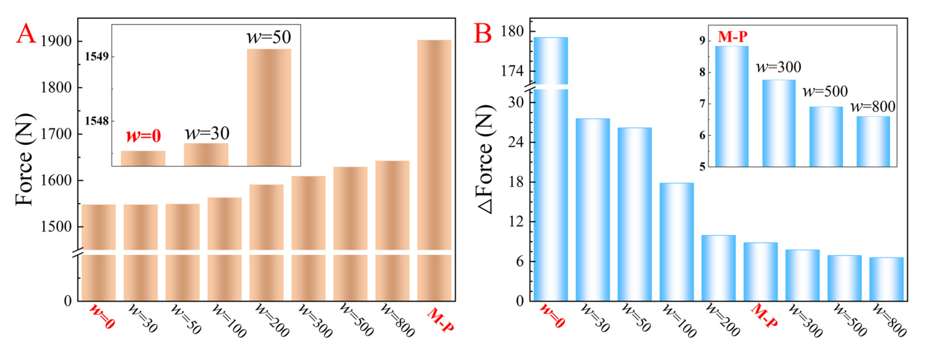 Machines 11 00247 g012