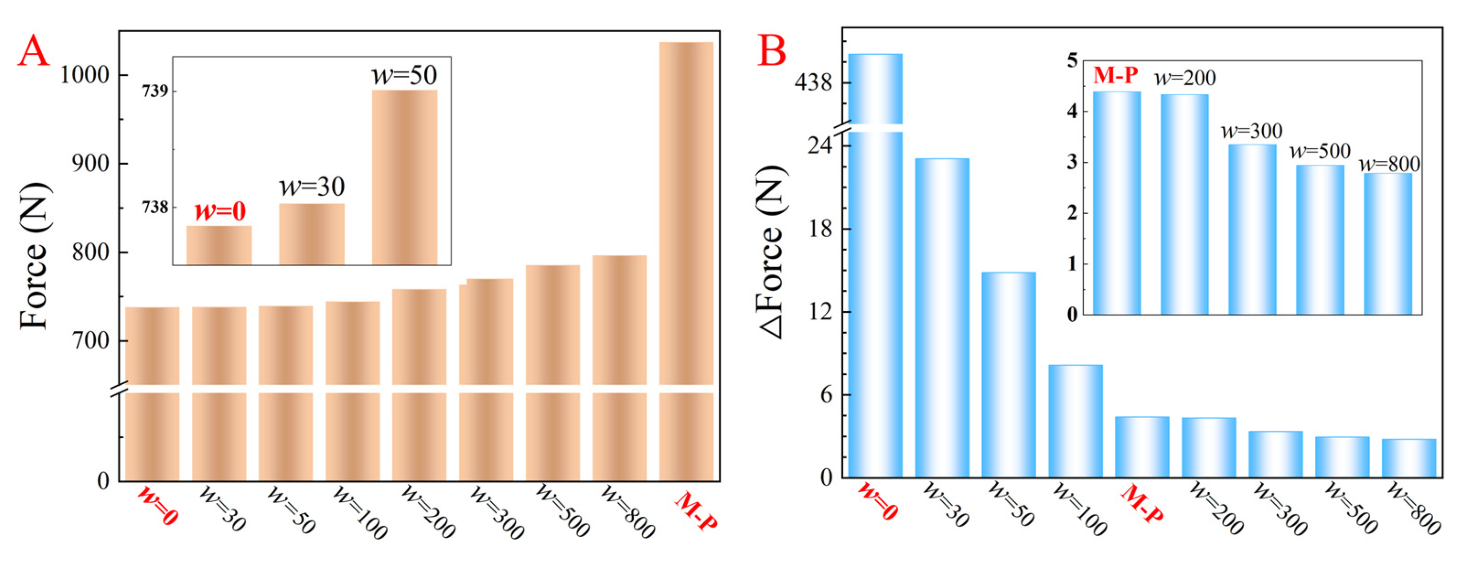 Machines 11 00247 g013