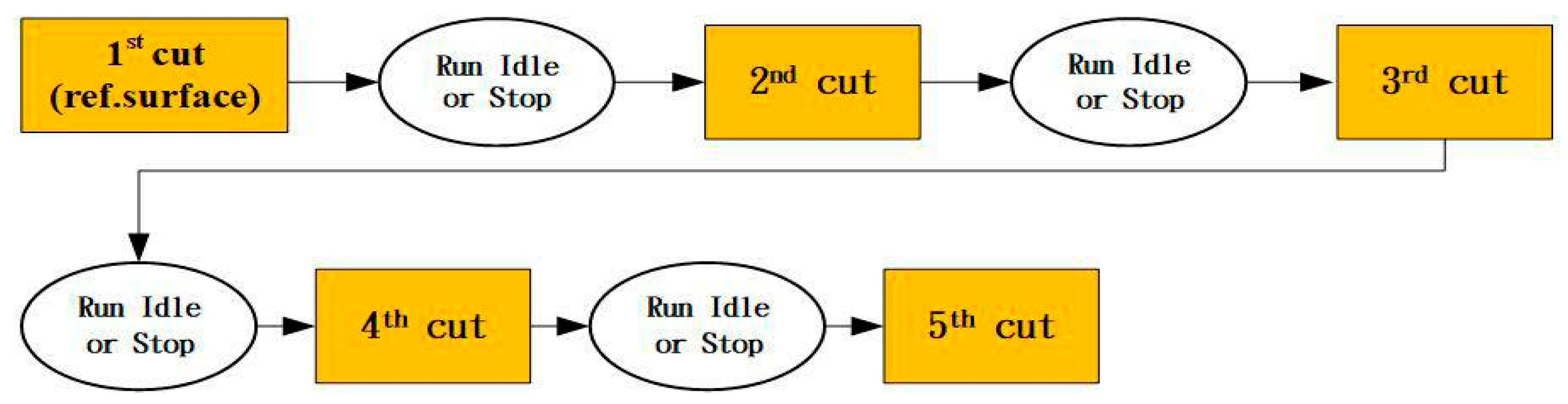 Machines 11 00248 g007