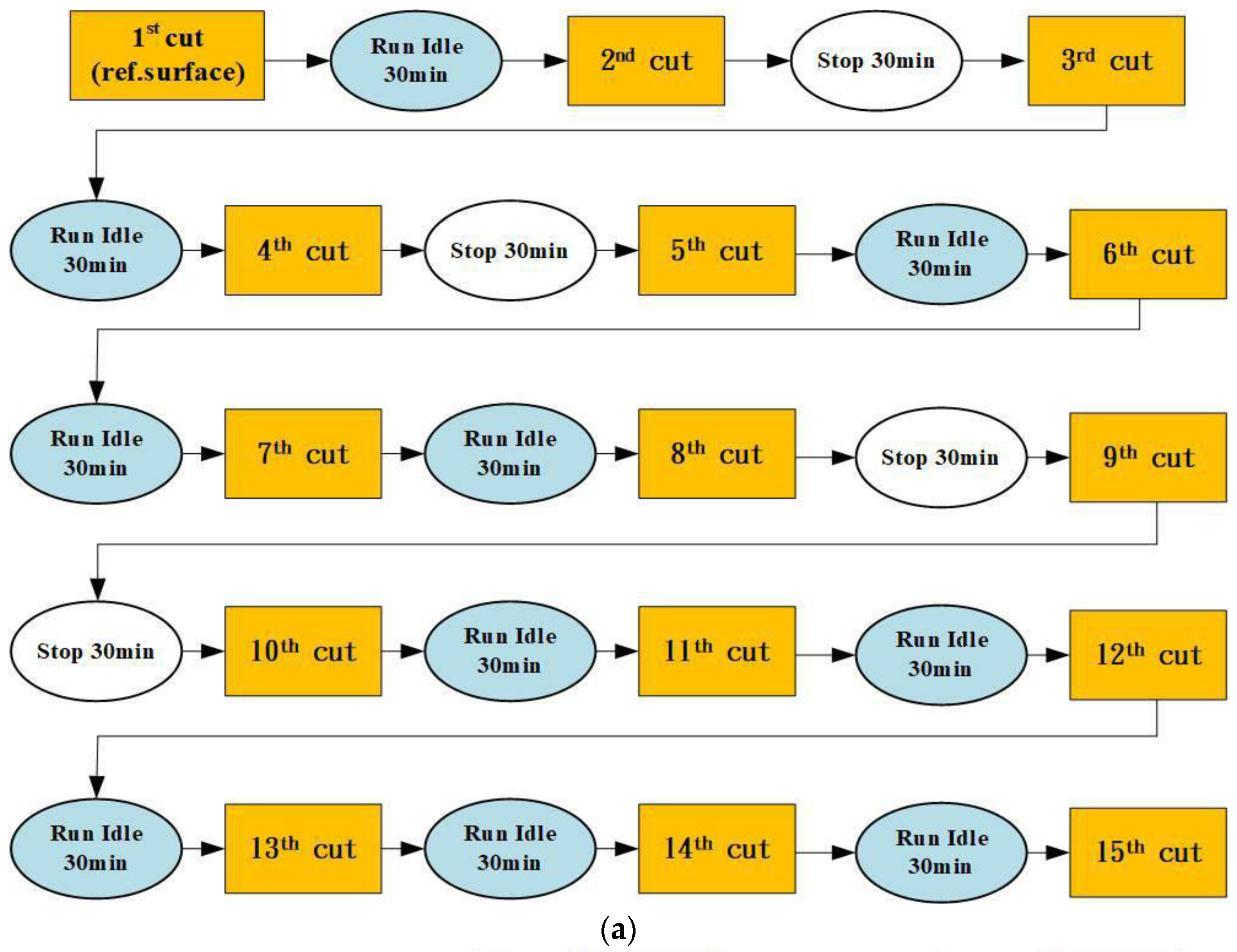 Machines 11 00248 g009a