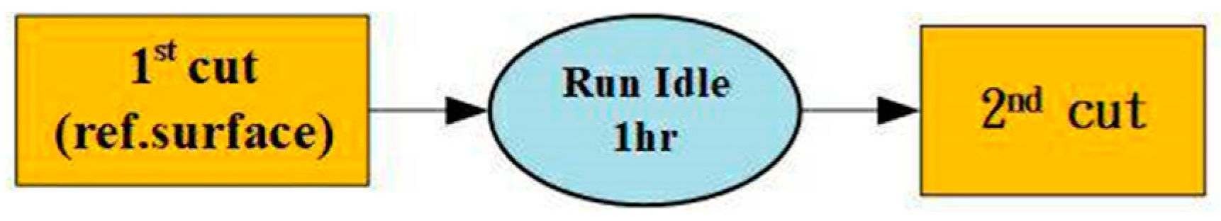 Machines 11 00248 g014