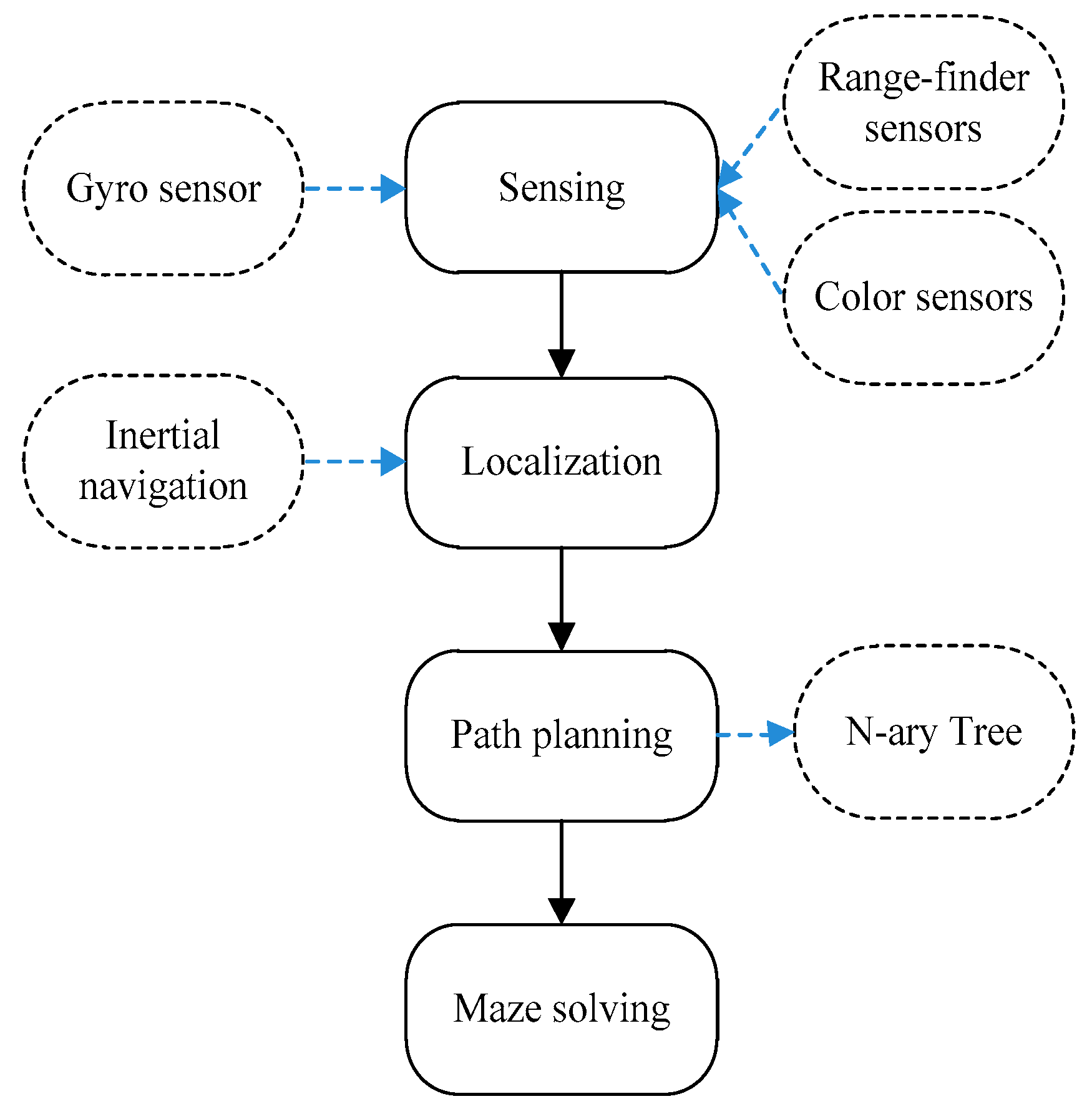 Machines 11 00249 g001