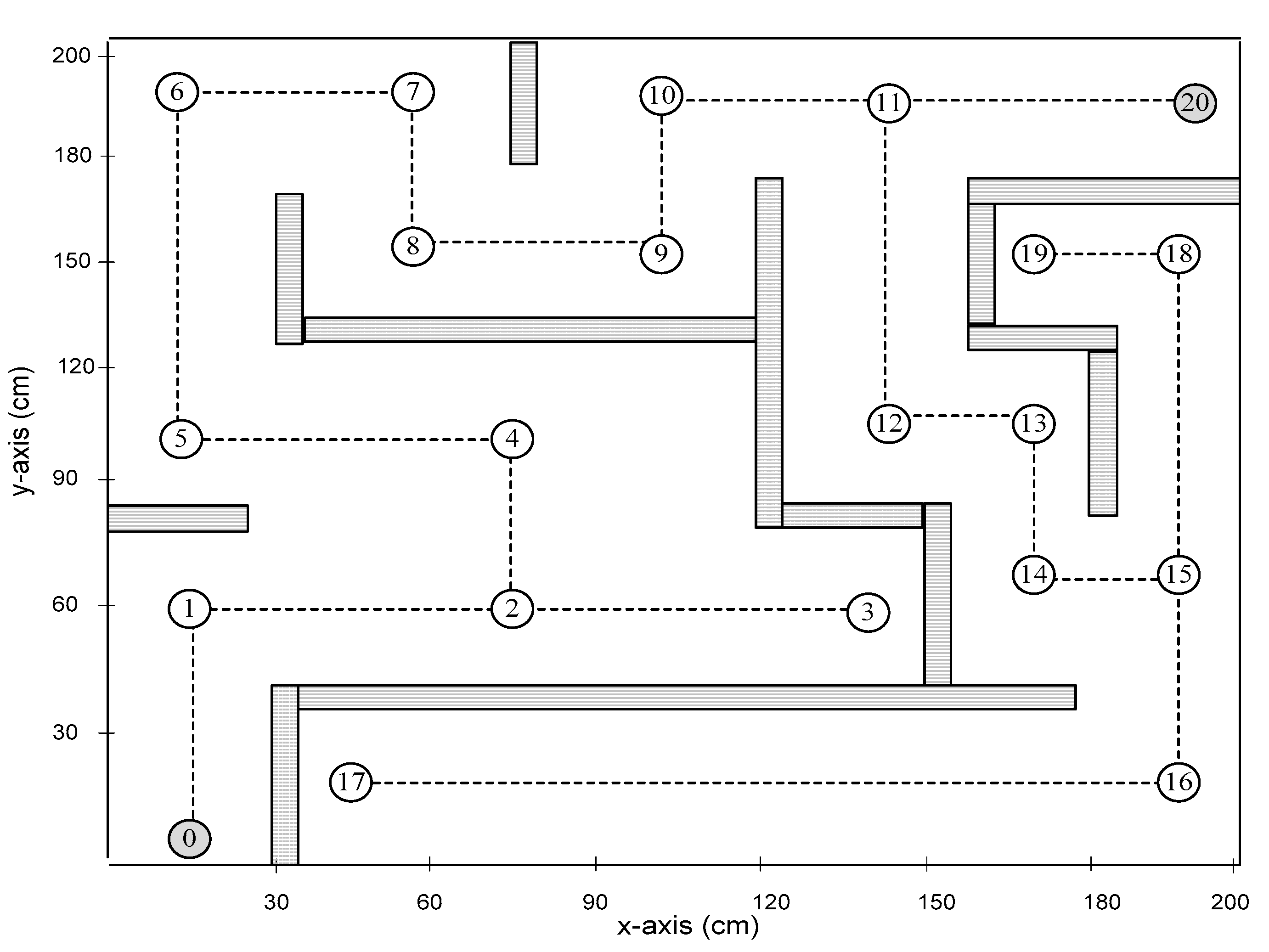 Machines 11 00249 g003