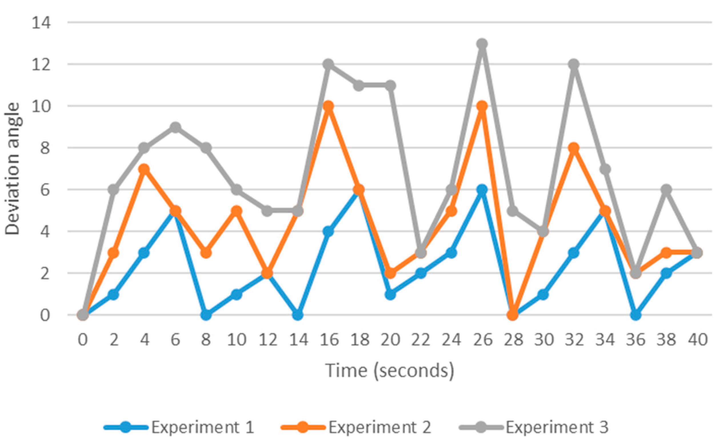 Machines 11 00249 g014