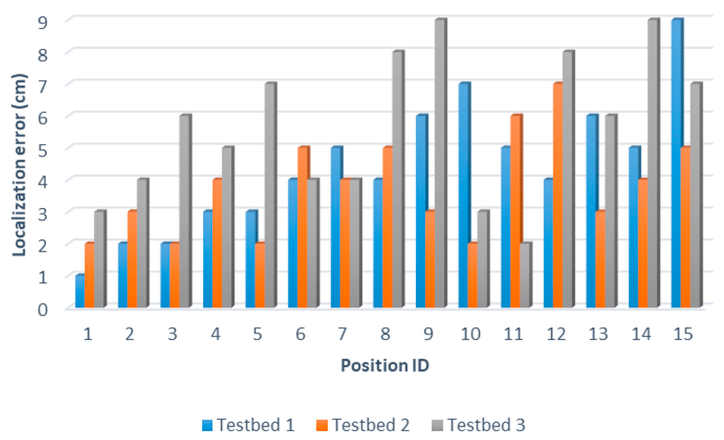 Machines 11 00249 g015