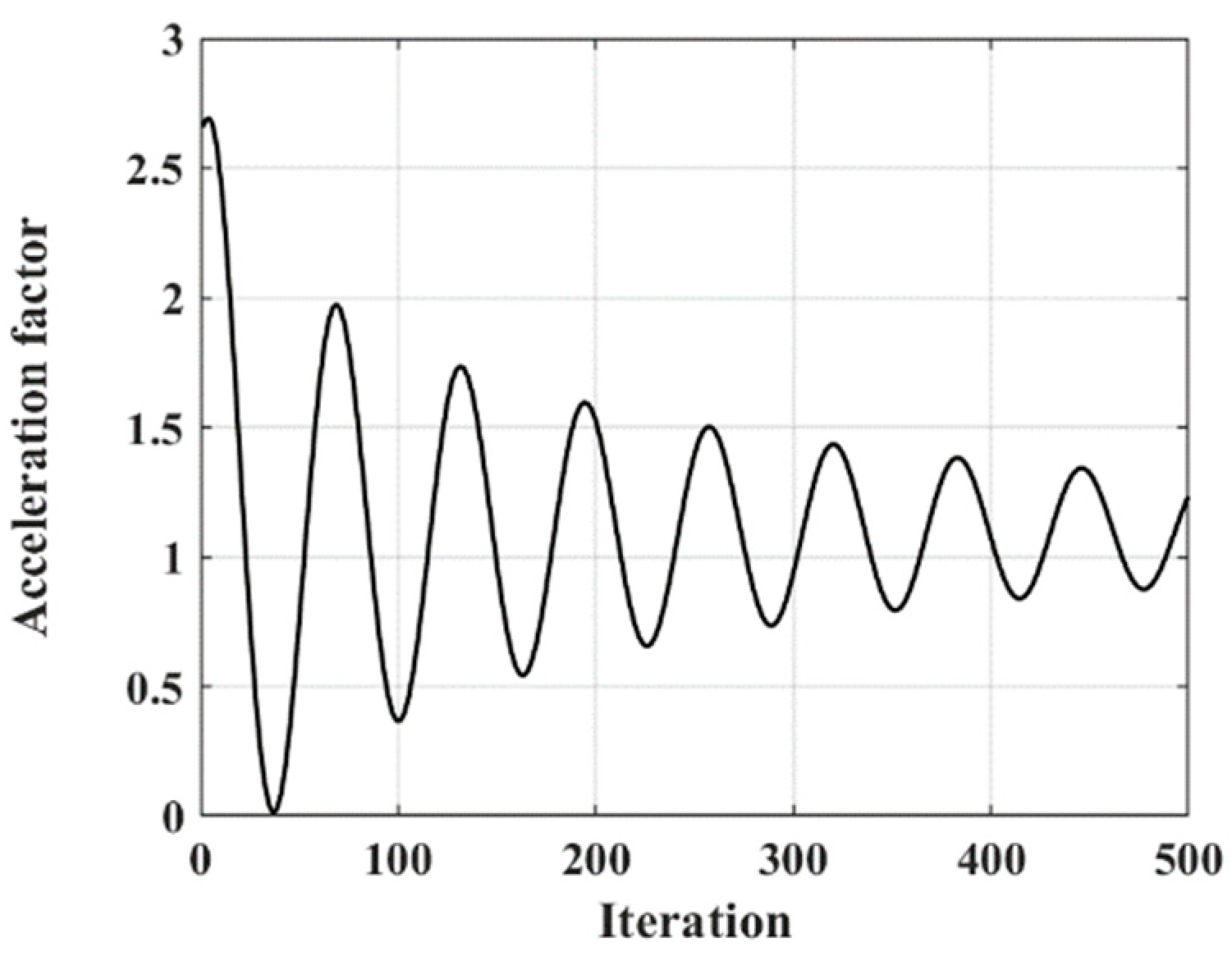 Machines 11 00250 g002