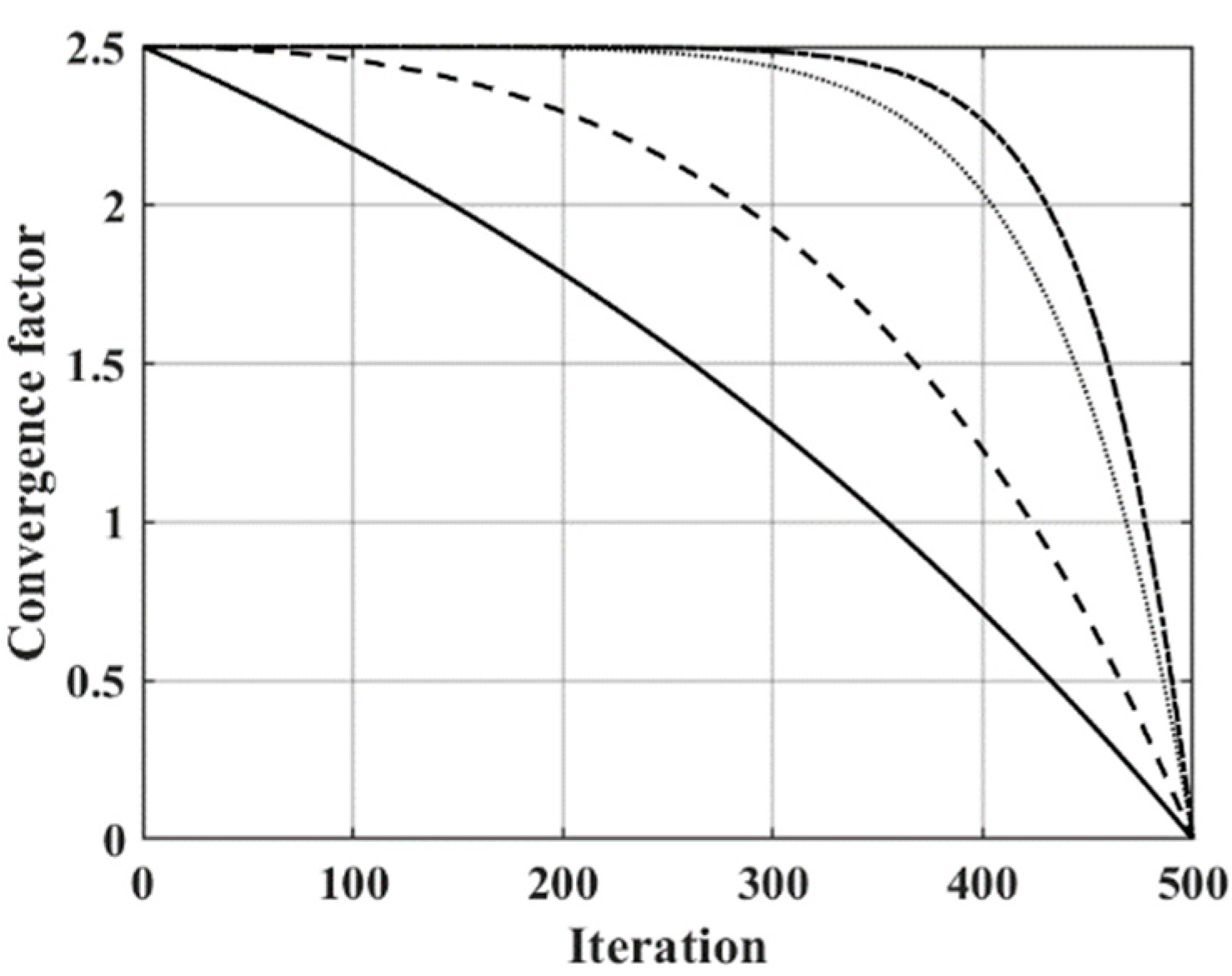 Machines 11 00250 g004