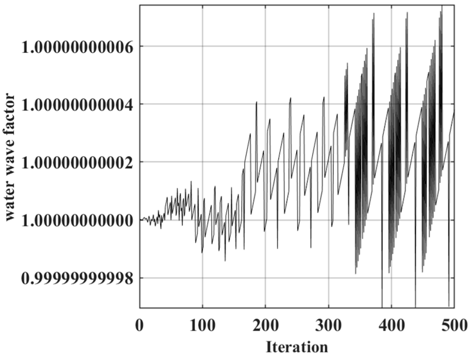 Machines 11 00250 g005