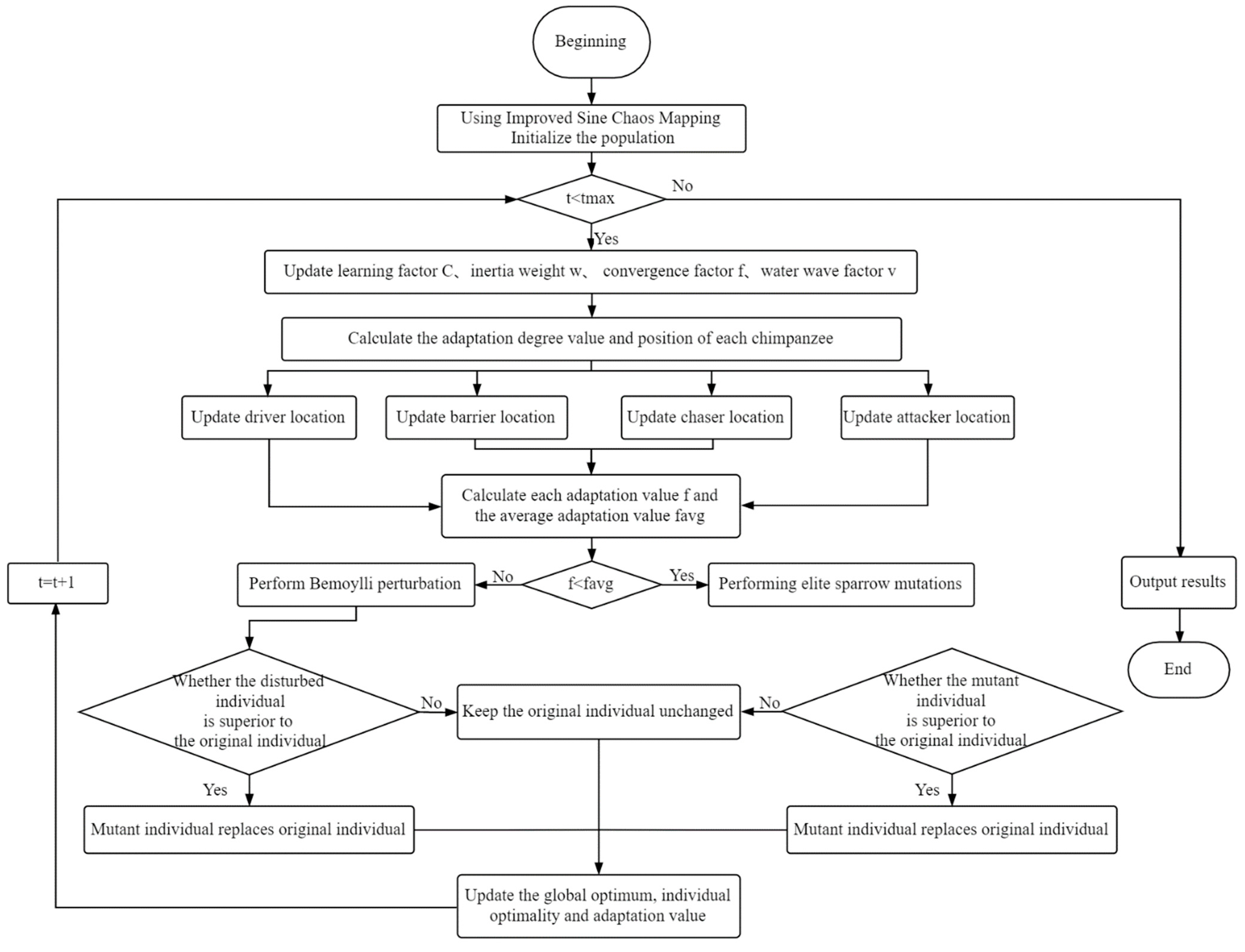Machines 11 00250 g006
