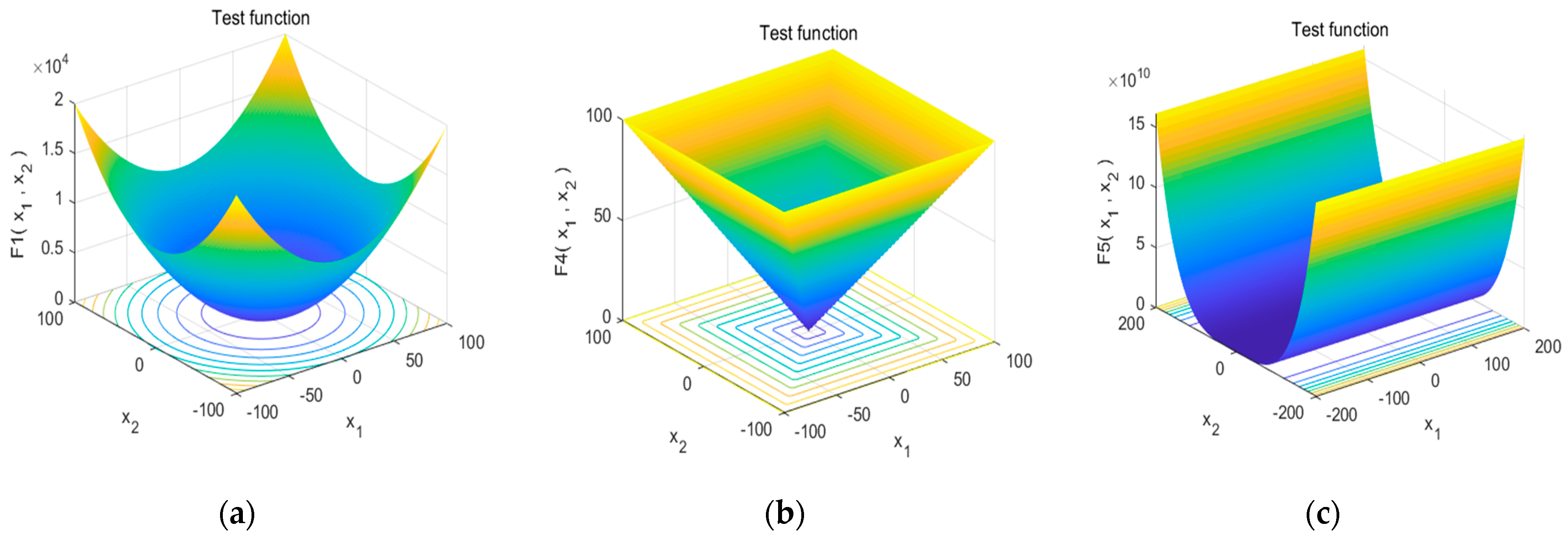 Machines 11 00250 g007
