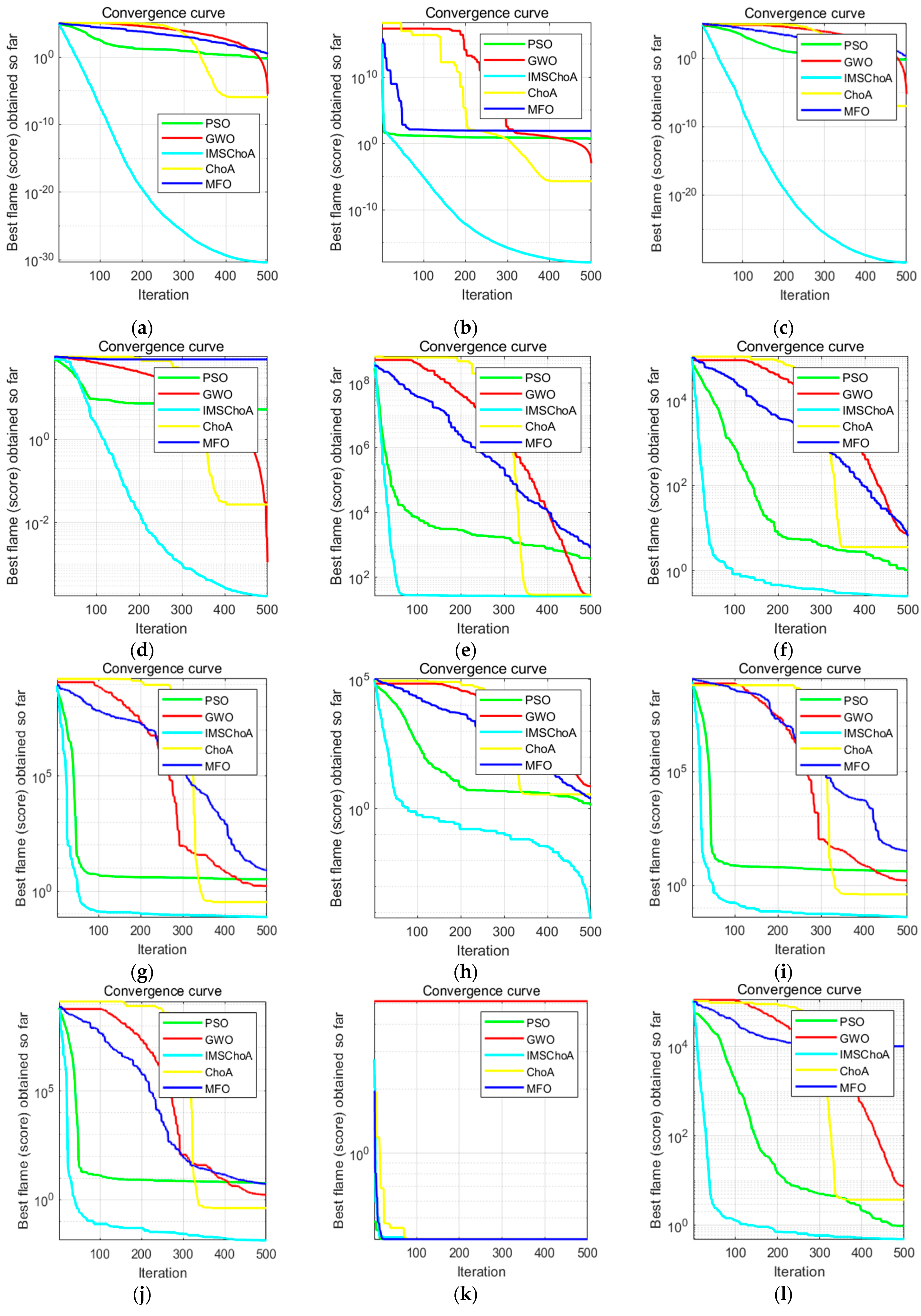 Machines 11 00250 g010a