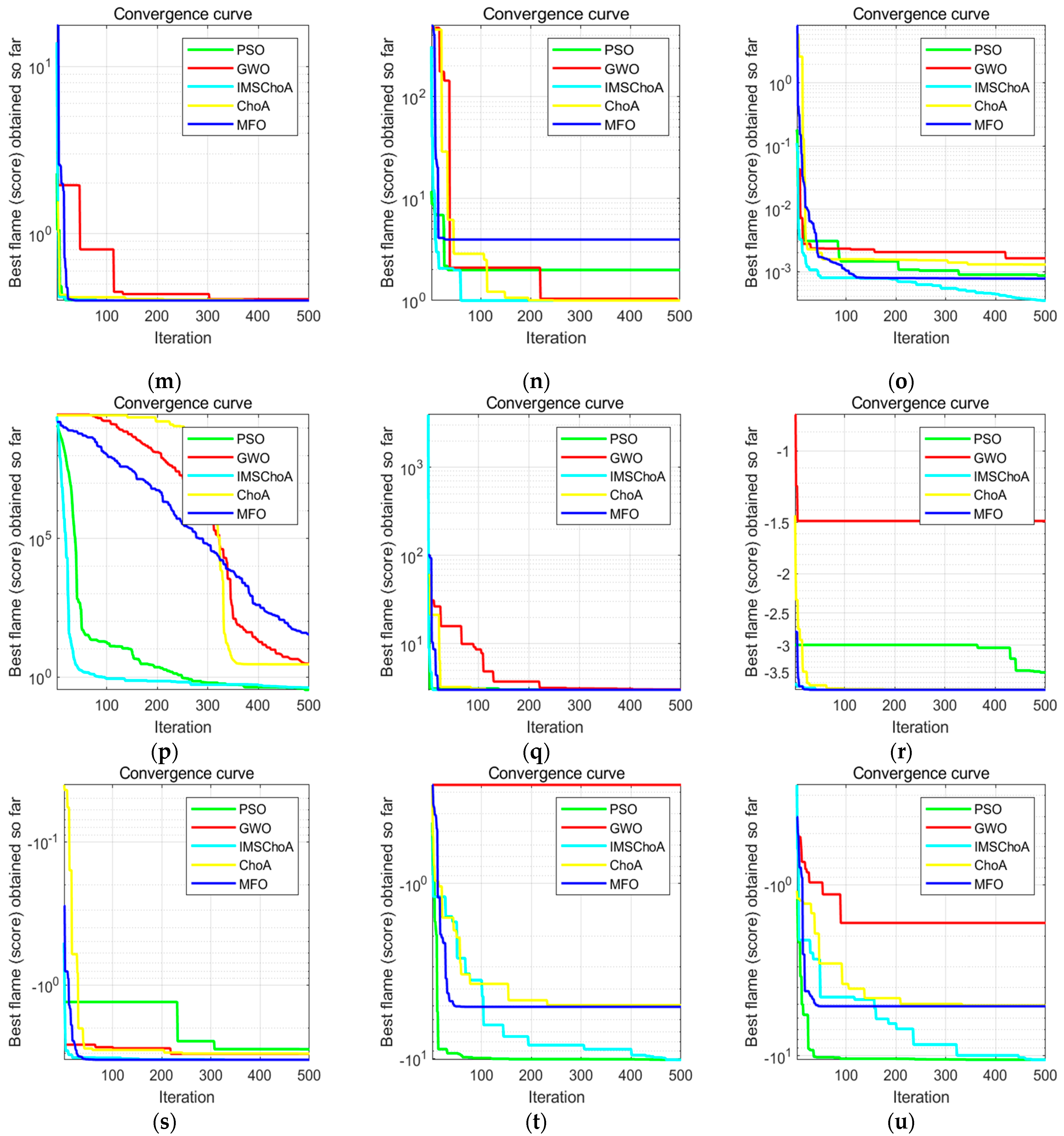Machines 11 00250 g010b