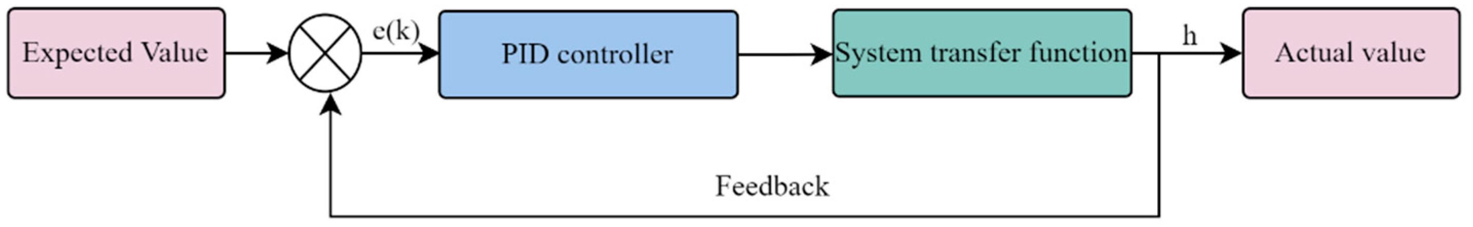 Machines 11 00250 g012