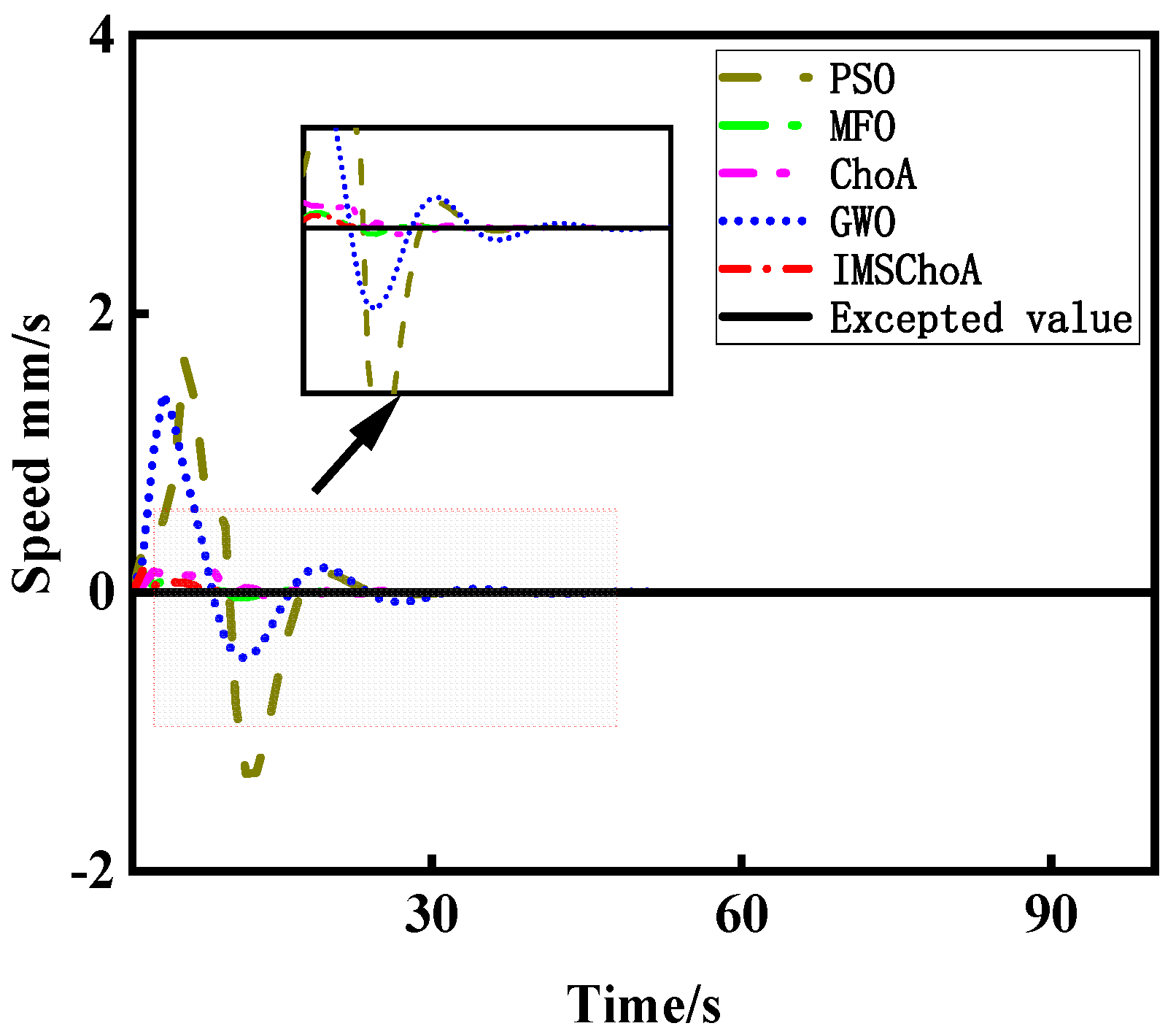 Machines 11 00250 g015