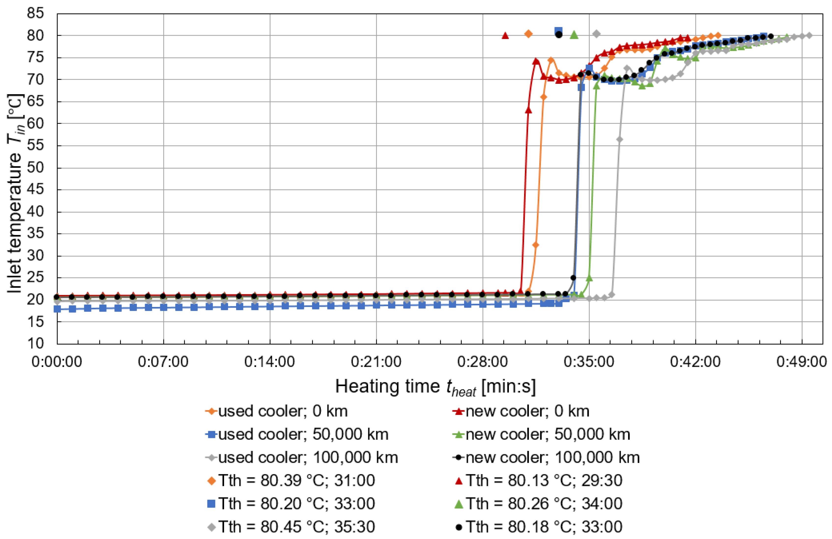 Machines 11 00255 g006