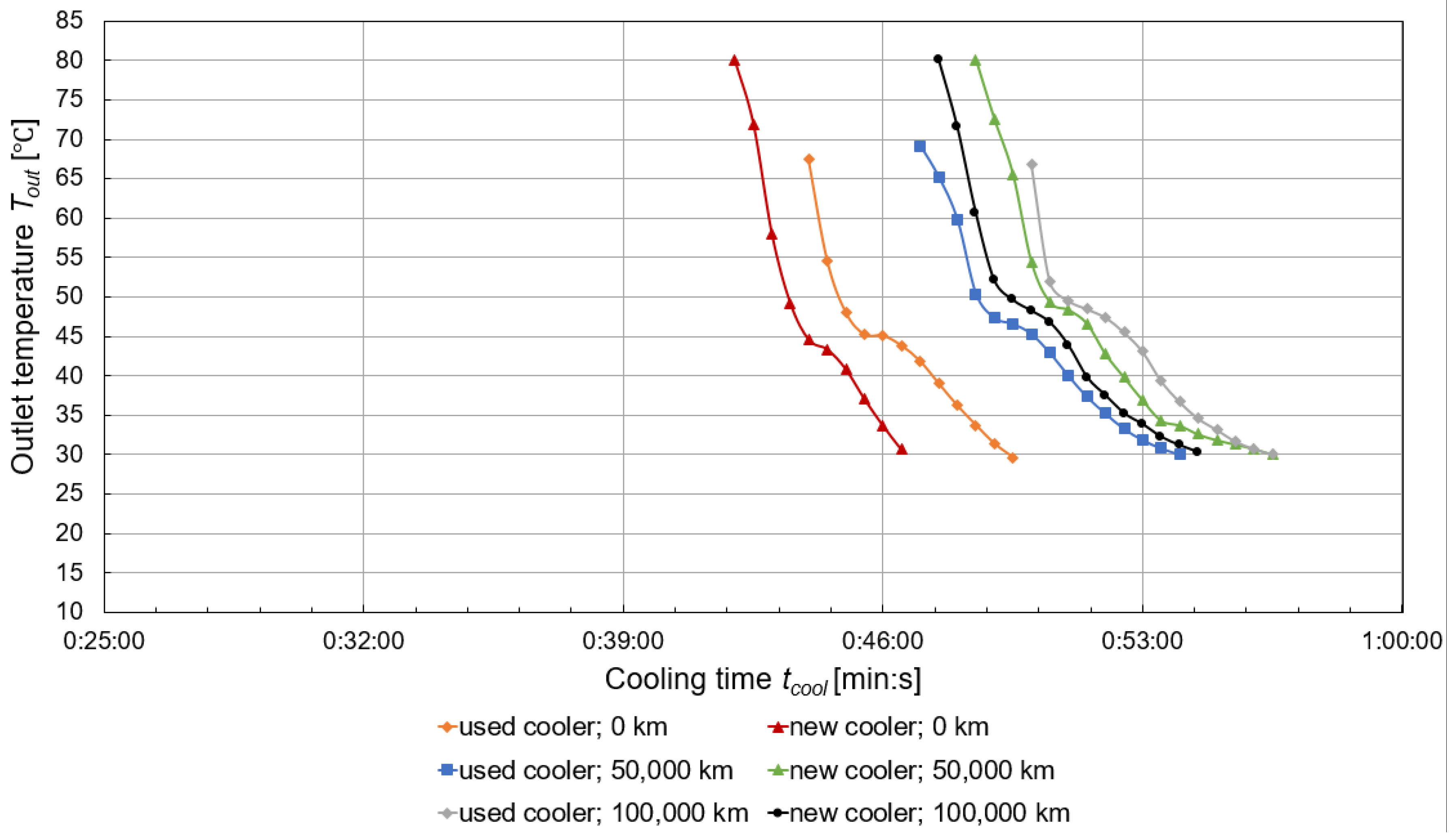 Machines 11 00255 g007