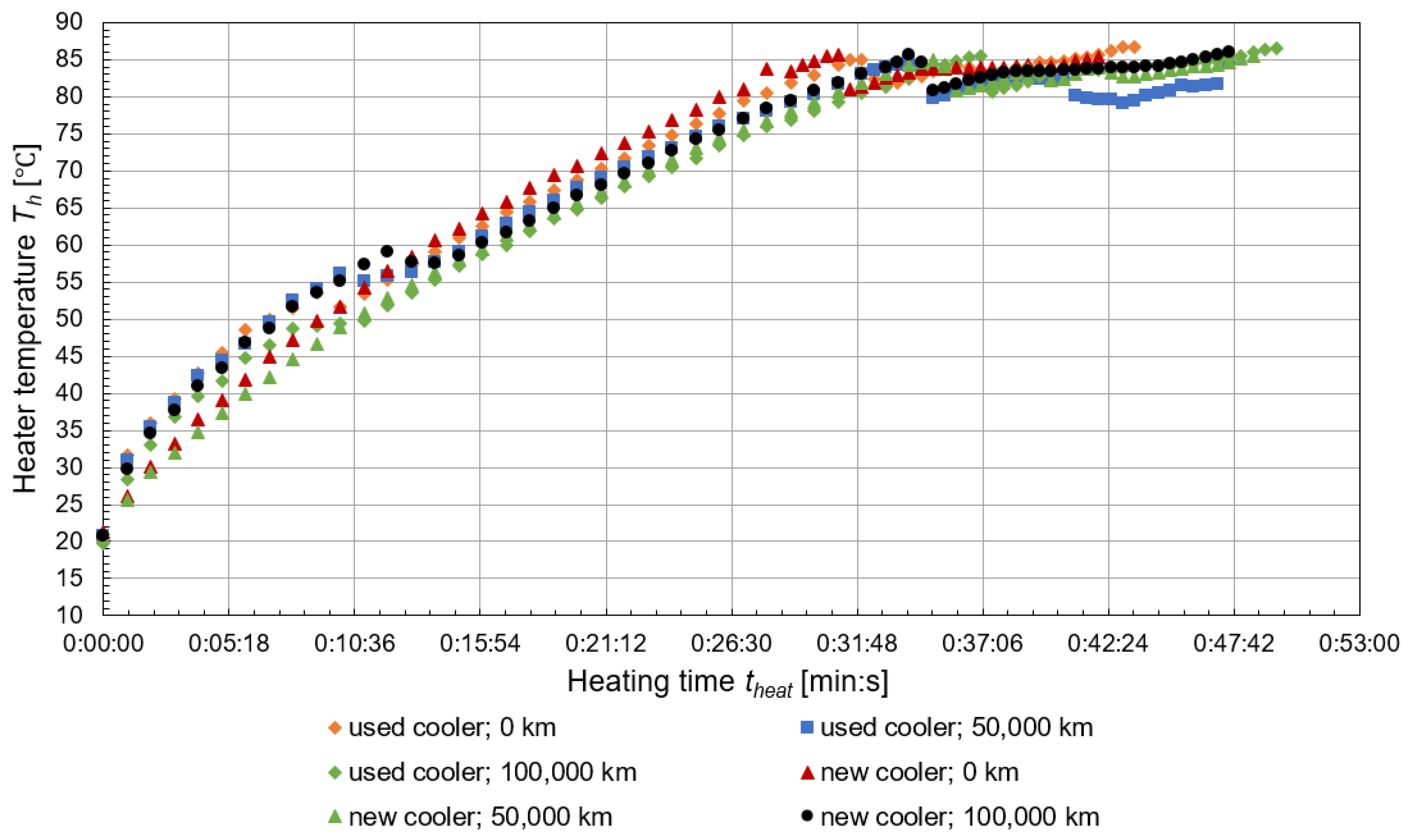 Machines 11 00255 g008