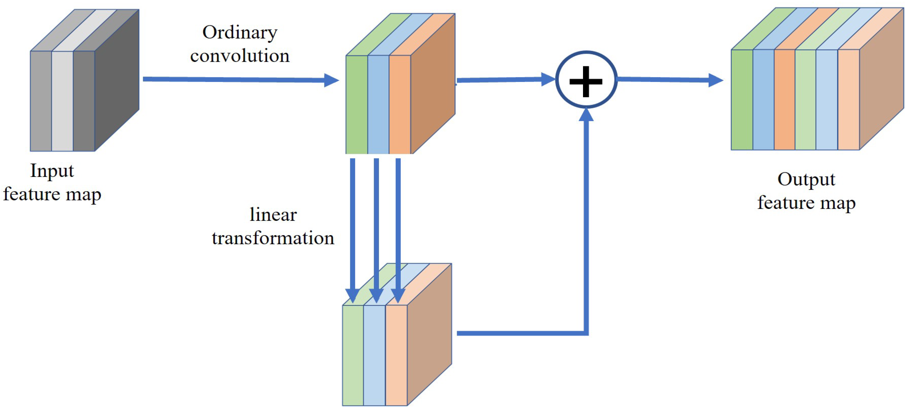 Machines 11 00256 g007