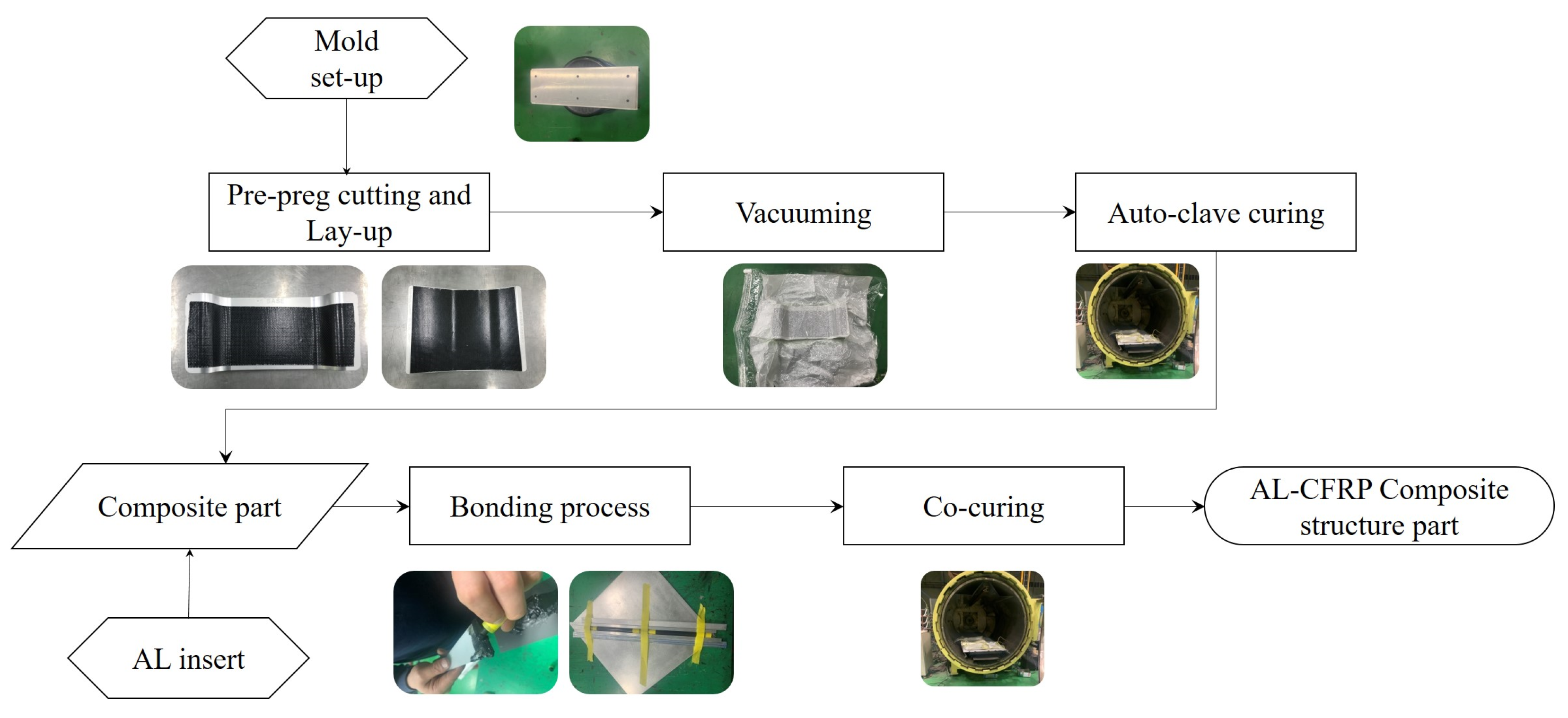 Machines 11 00258 g011