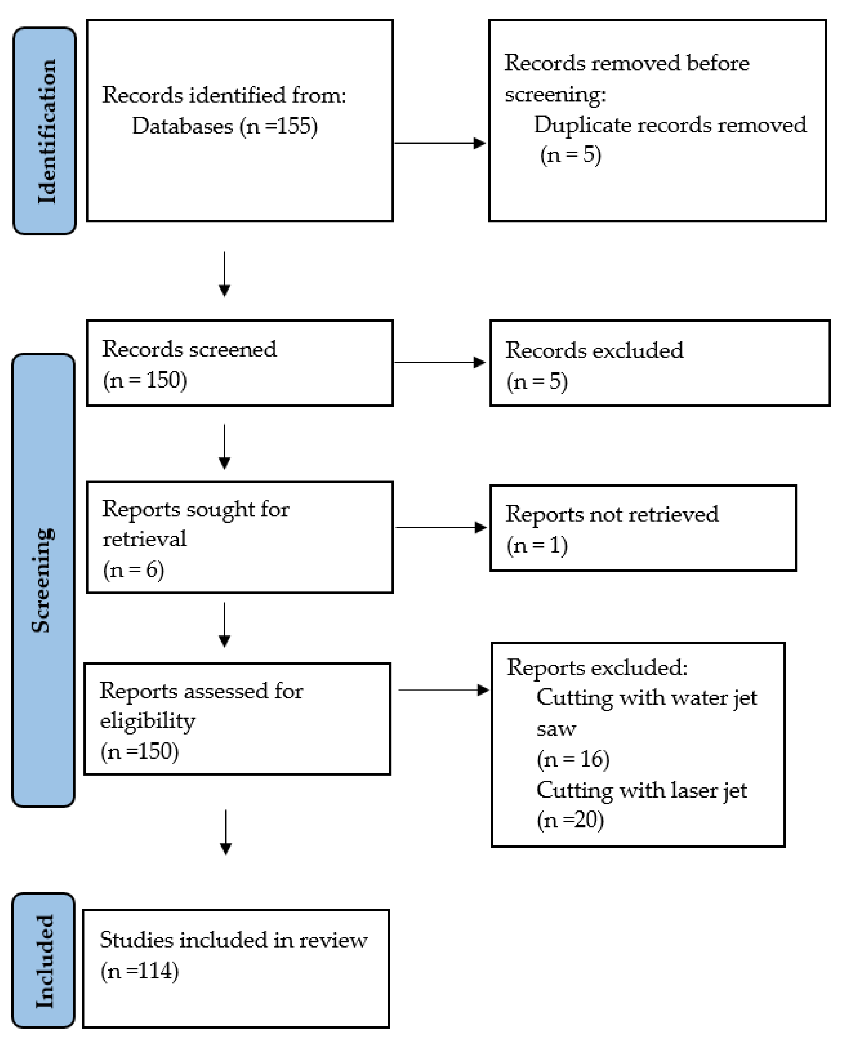 Machines 11 00259 g002
