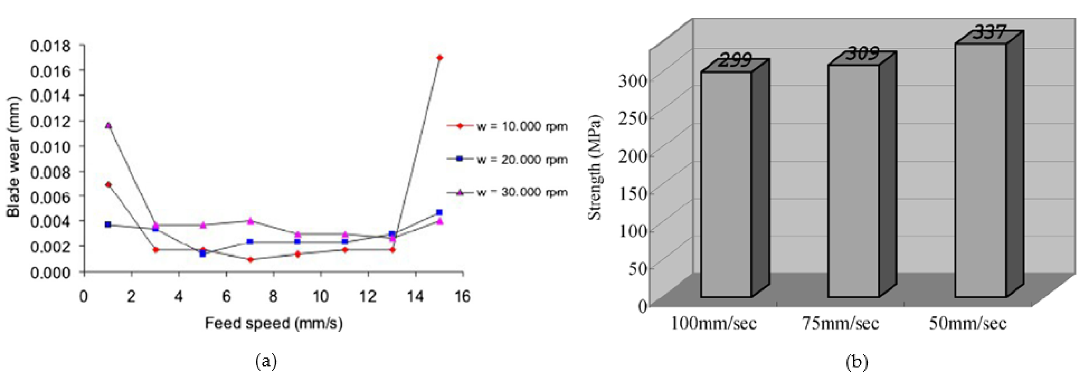 Machines 11 00259 g019