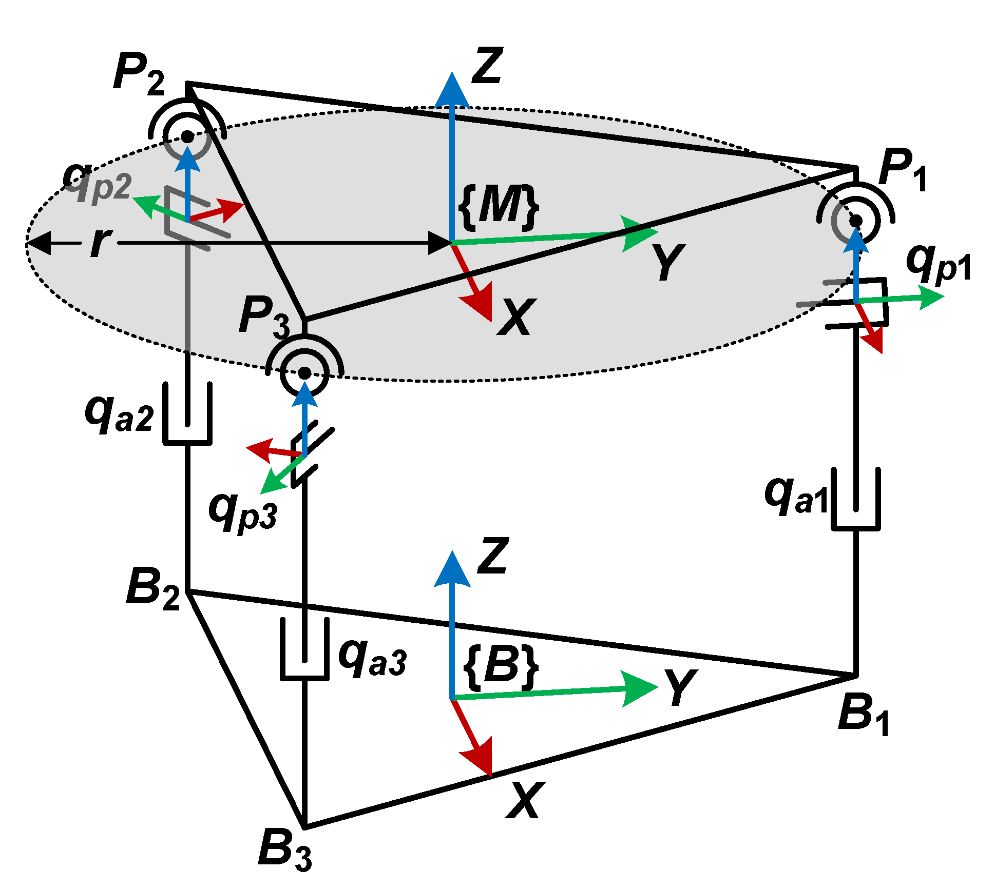 Machines 11 00260 g002