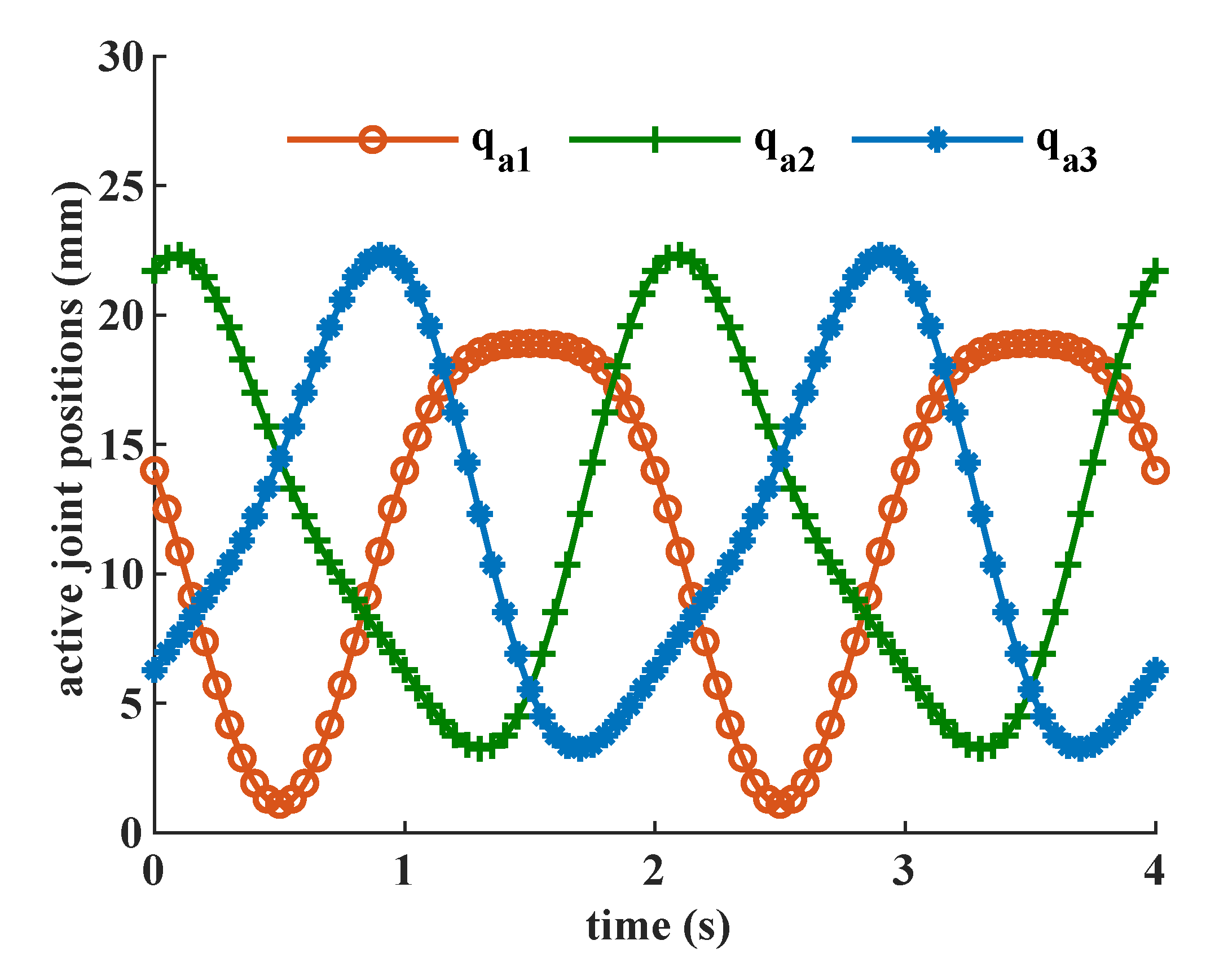 Machines 11 00260 g007