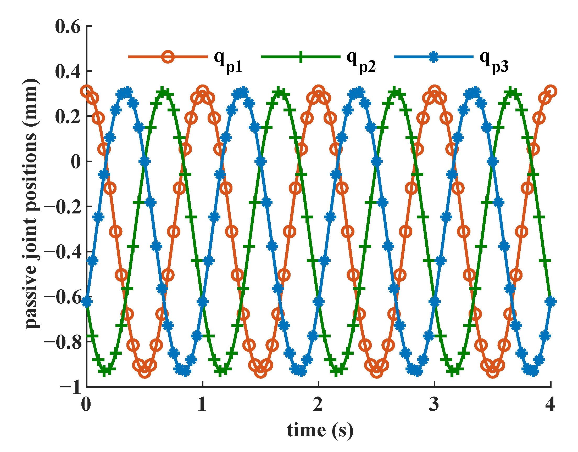 Machines 11 00260 g008