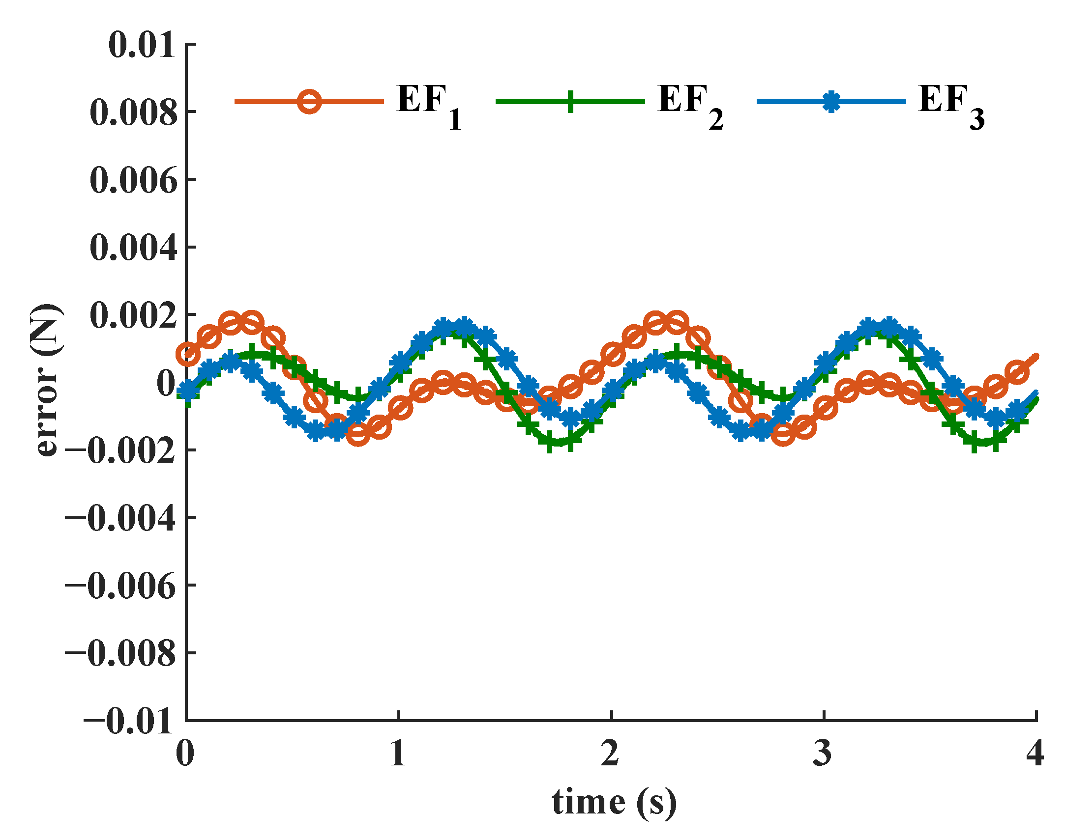 Machines 11 00260 g010