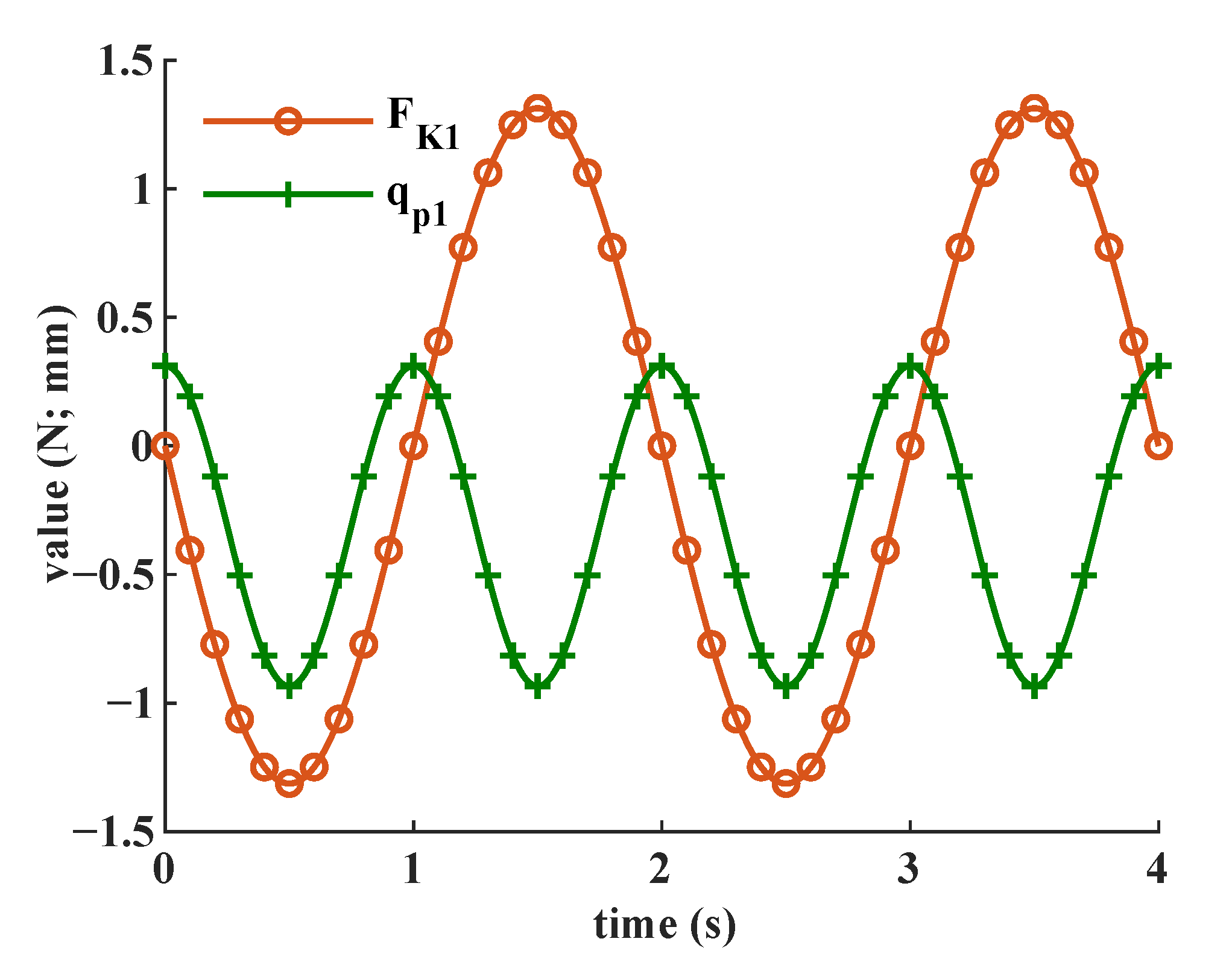 Machines 11 00260 g012