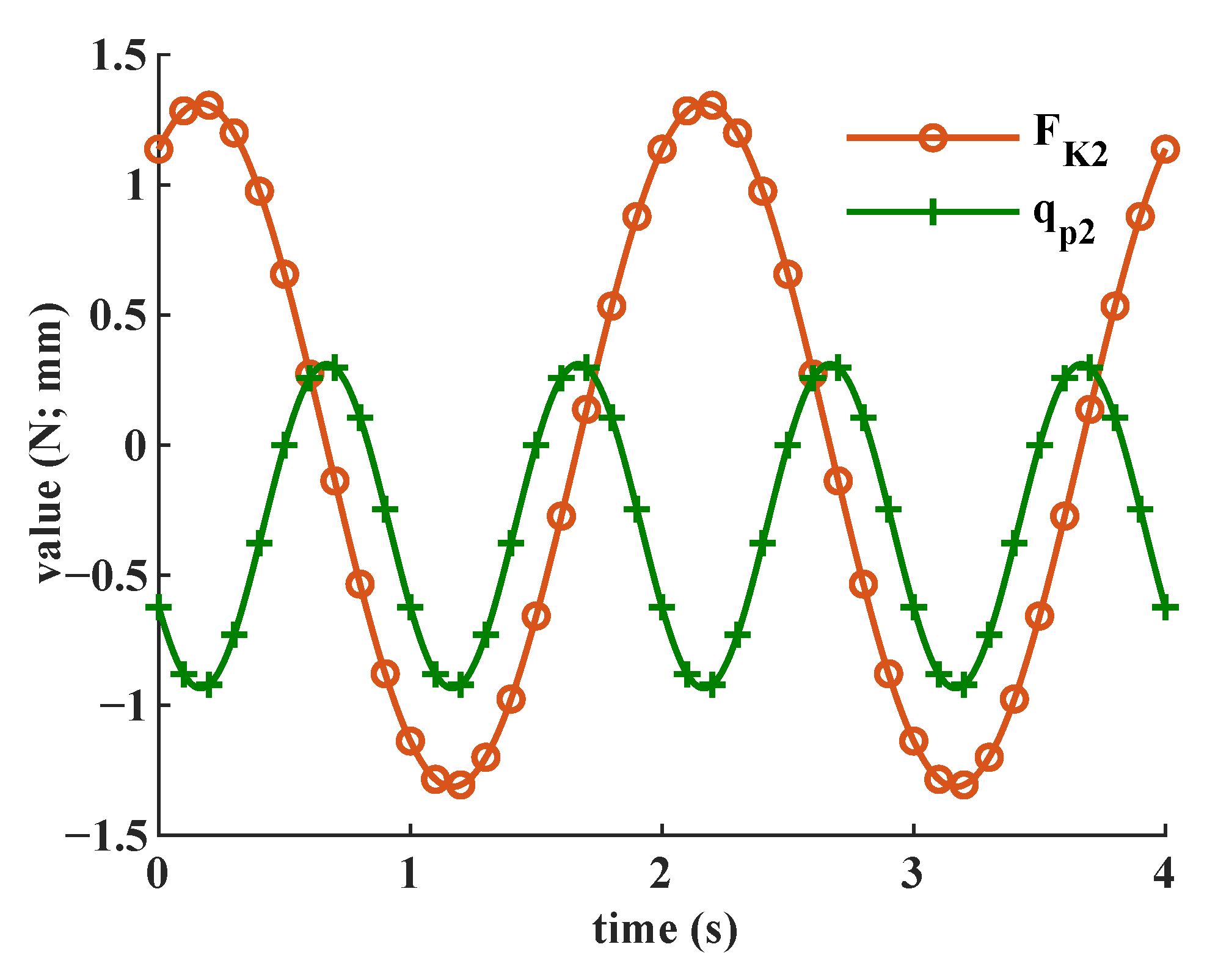Machines 11 00260 g013
