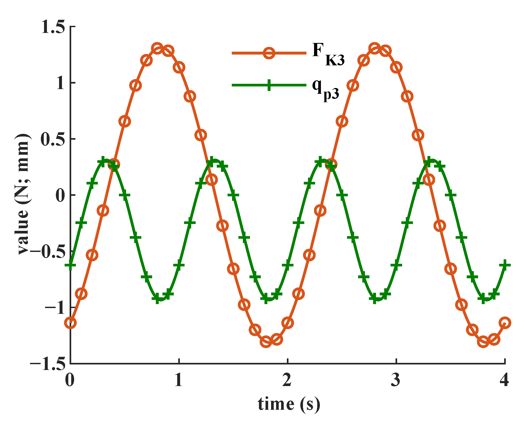 Machines 11 00260 g014