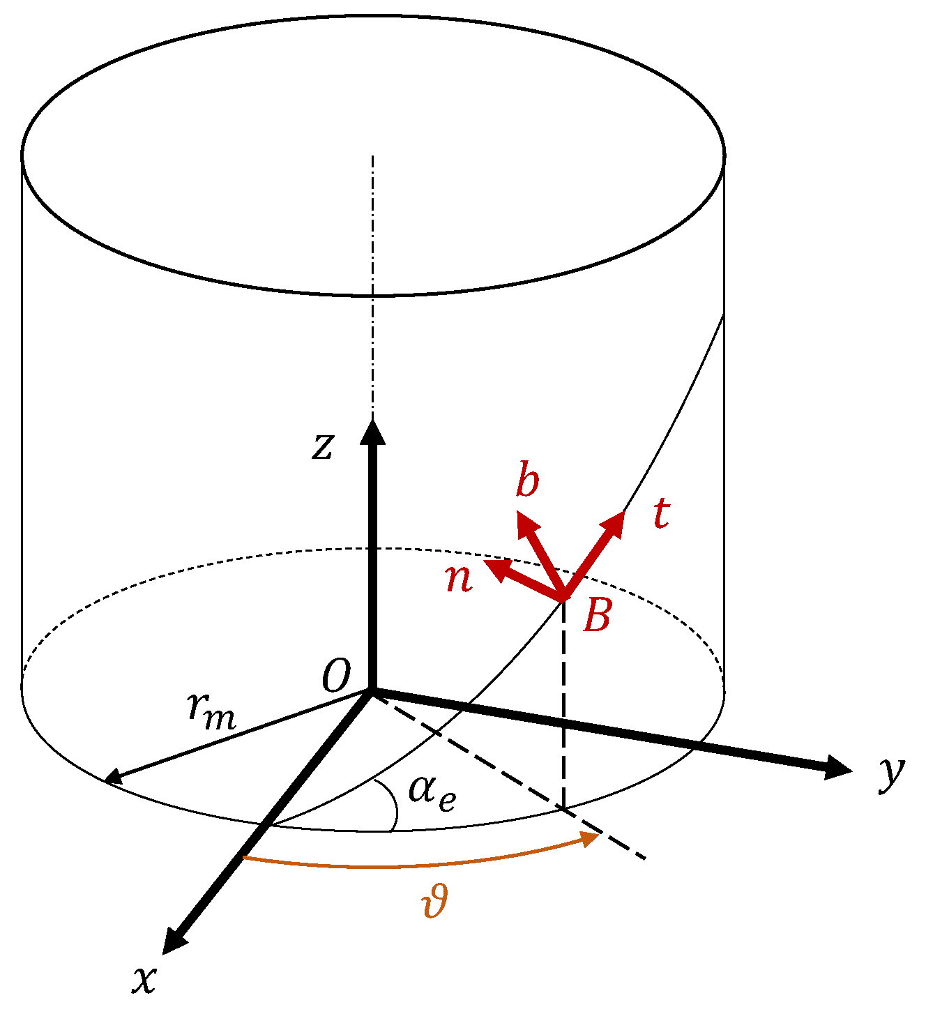 Machines 11 00261 g001
