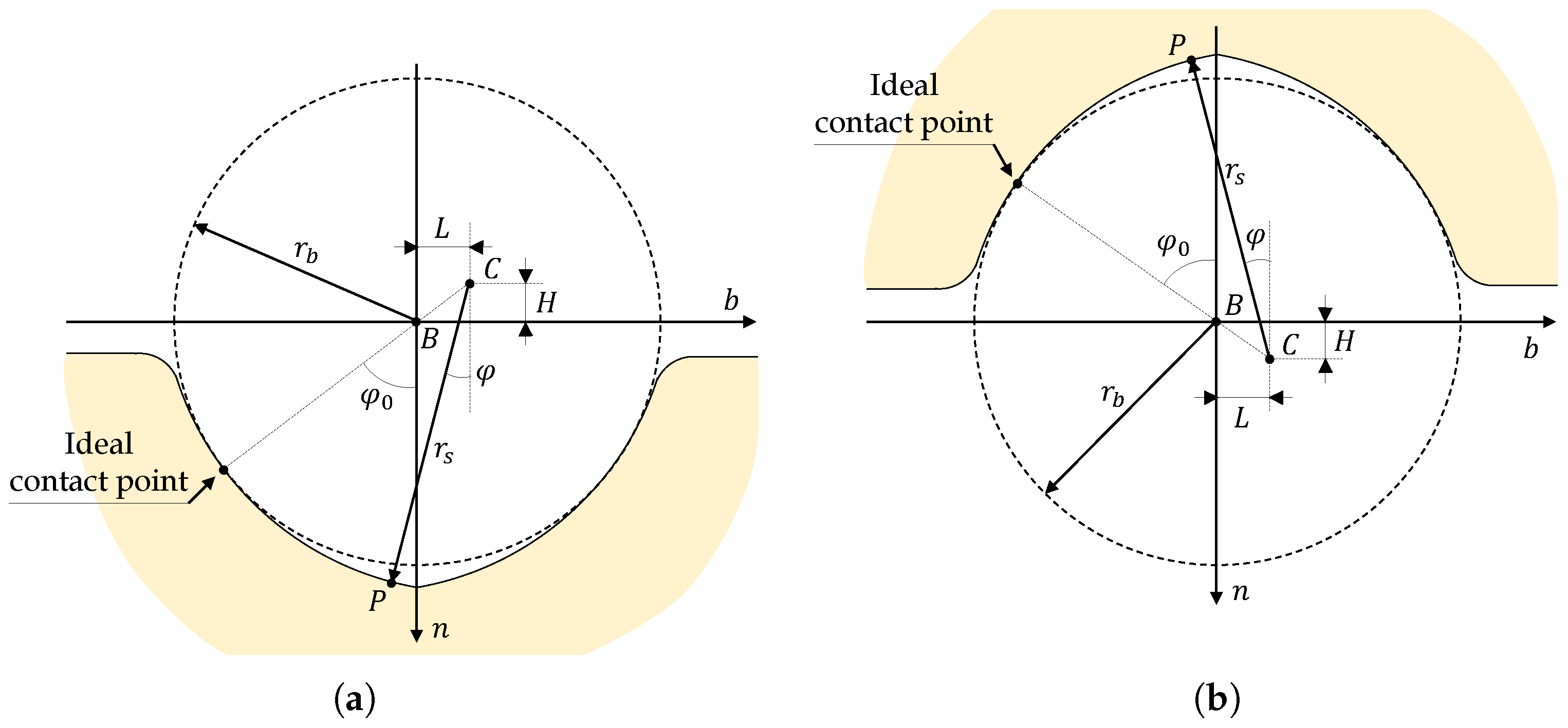 Machines 11 00261 g002
