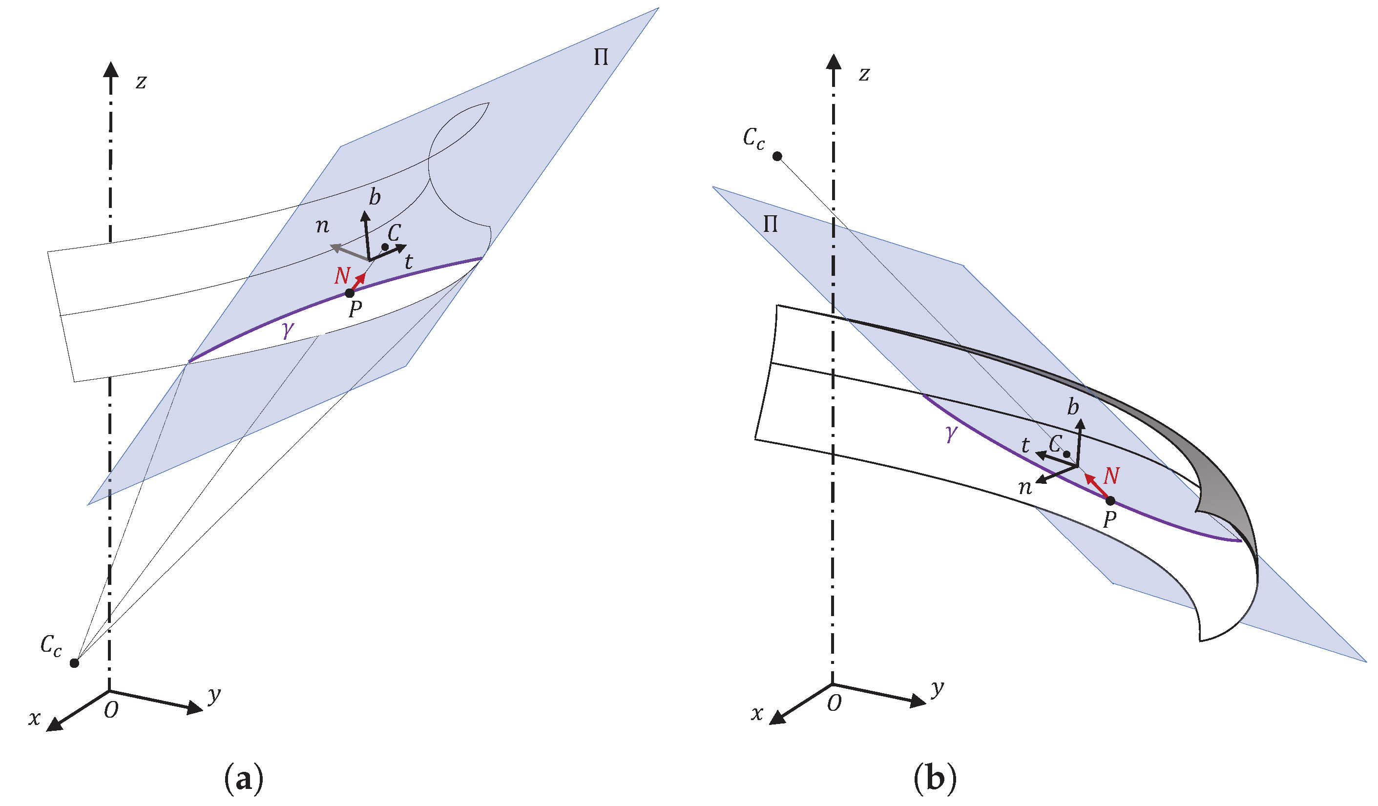Machines 11 00261 g003