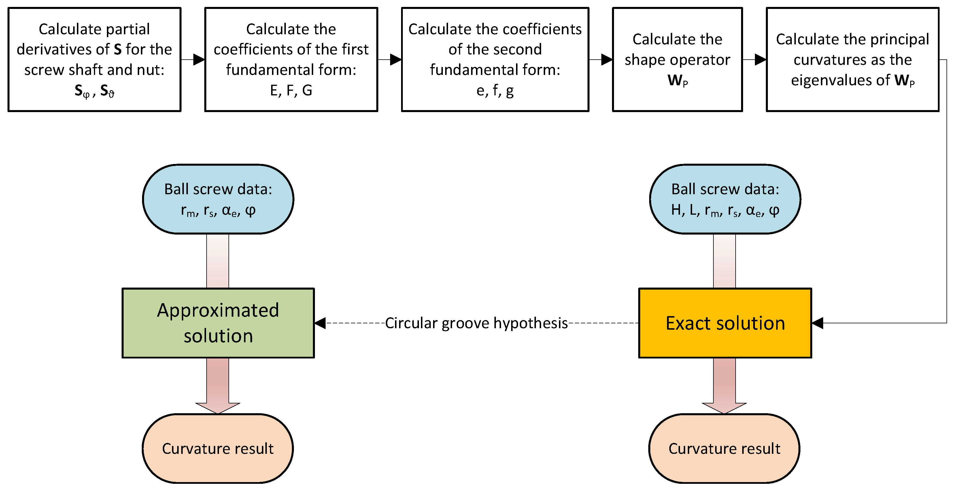 Machines 11 00261 g004