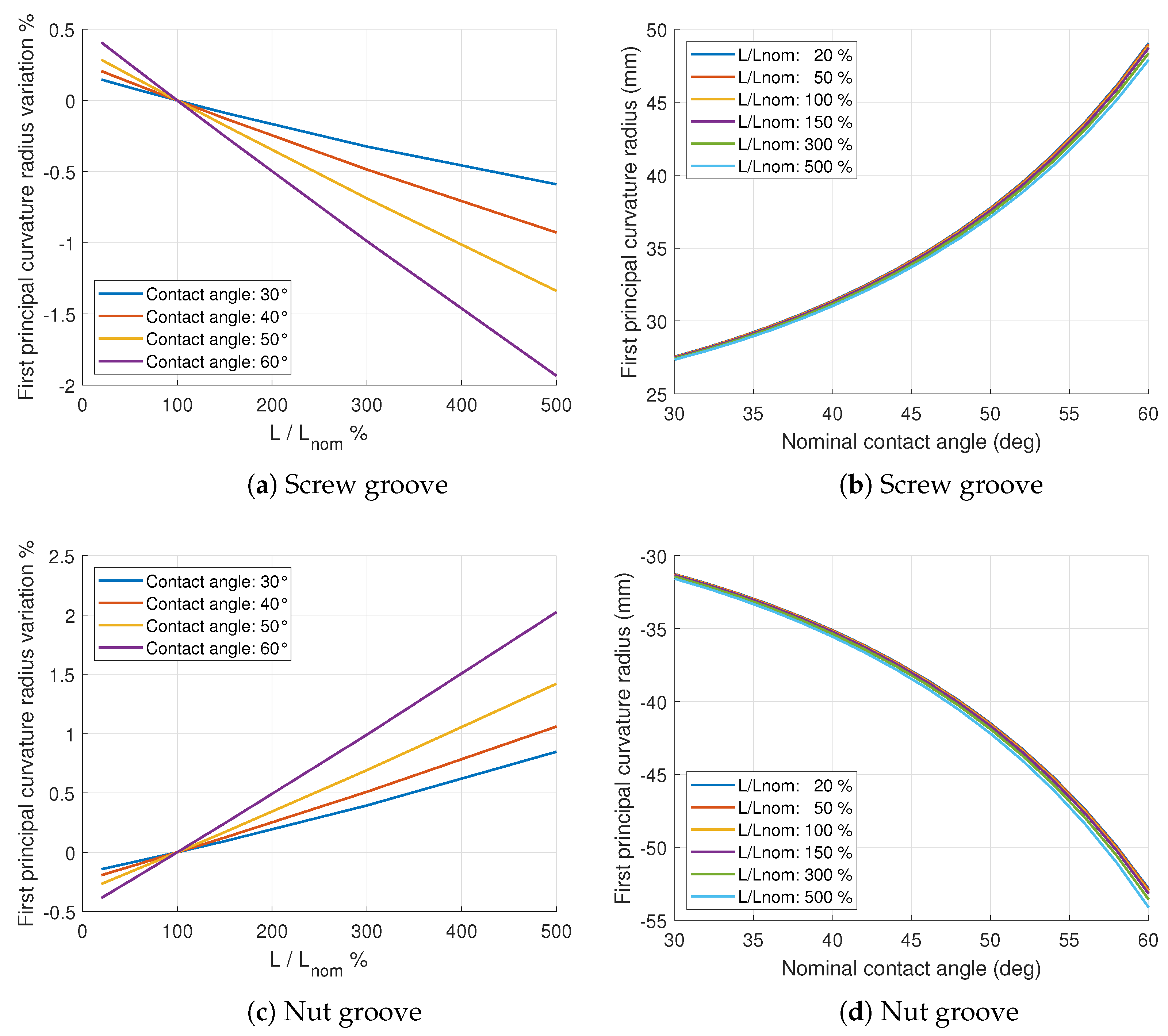 Machines 11 00261 g007