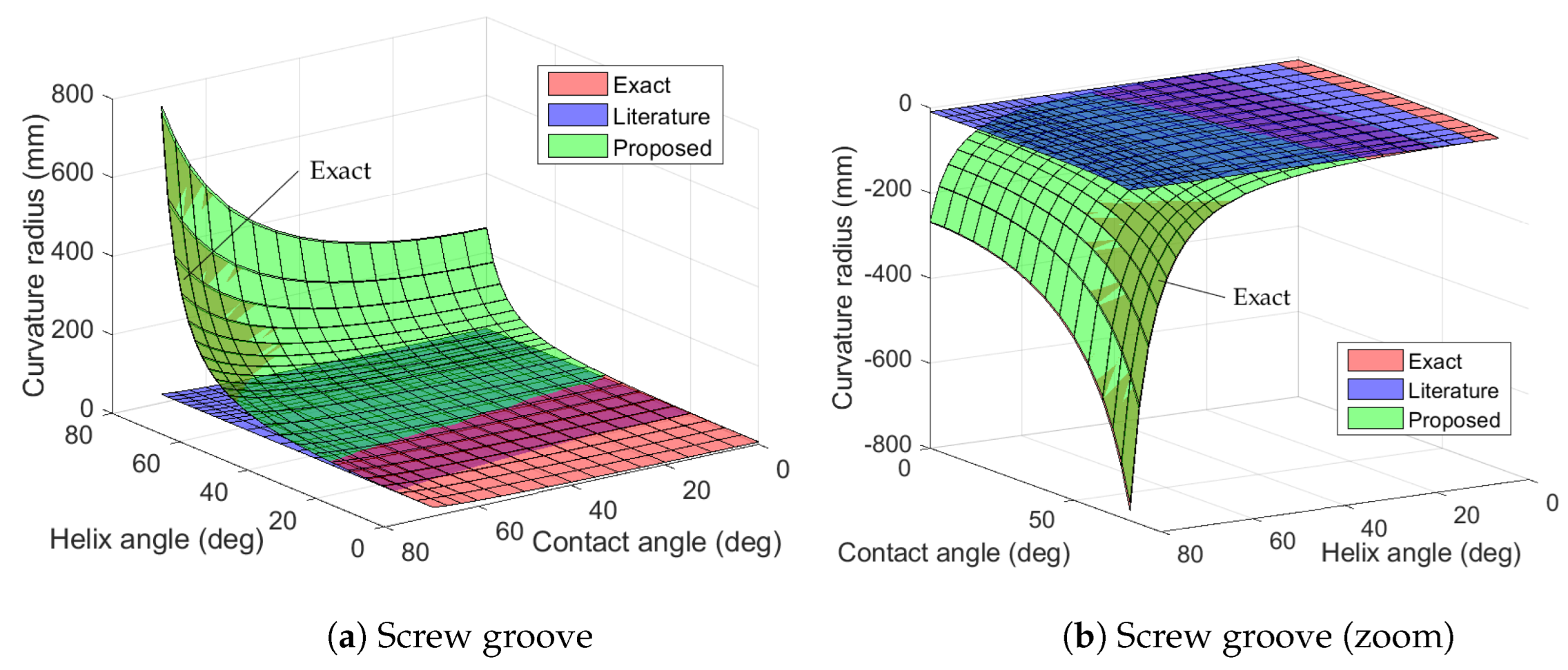 Machines 11 00261 g008