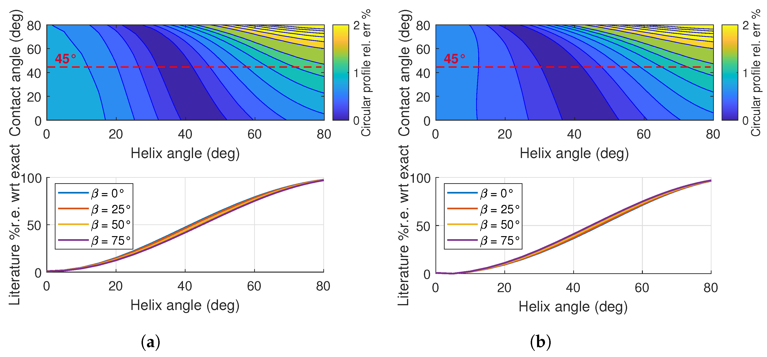 Machines 11 00261 g009
