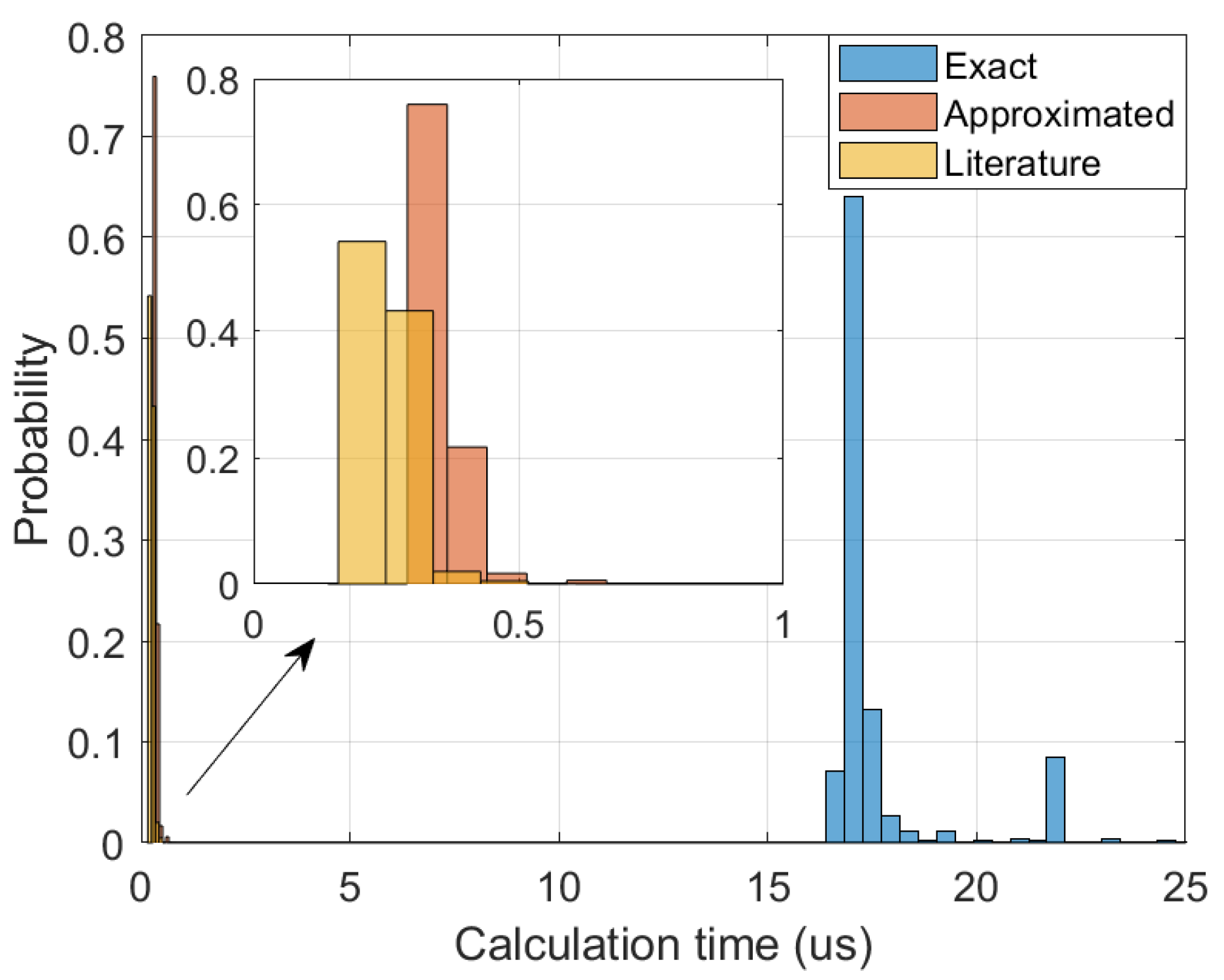Machines 11 00261 g011