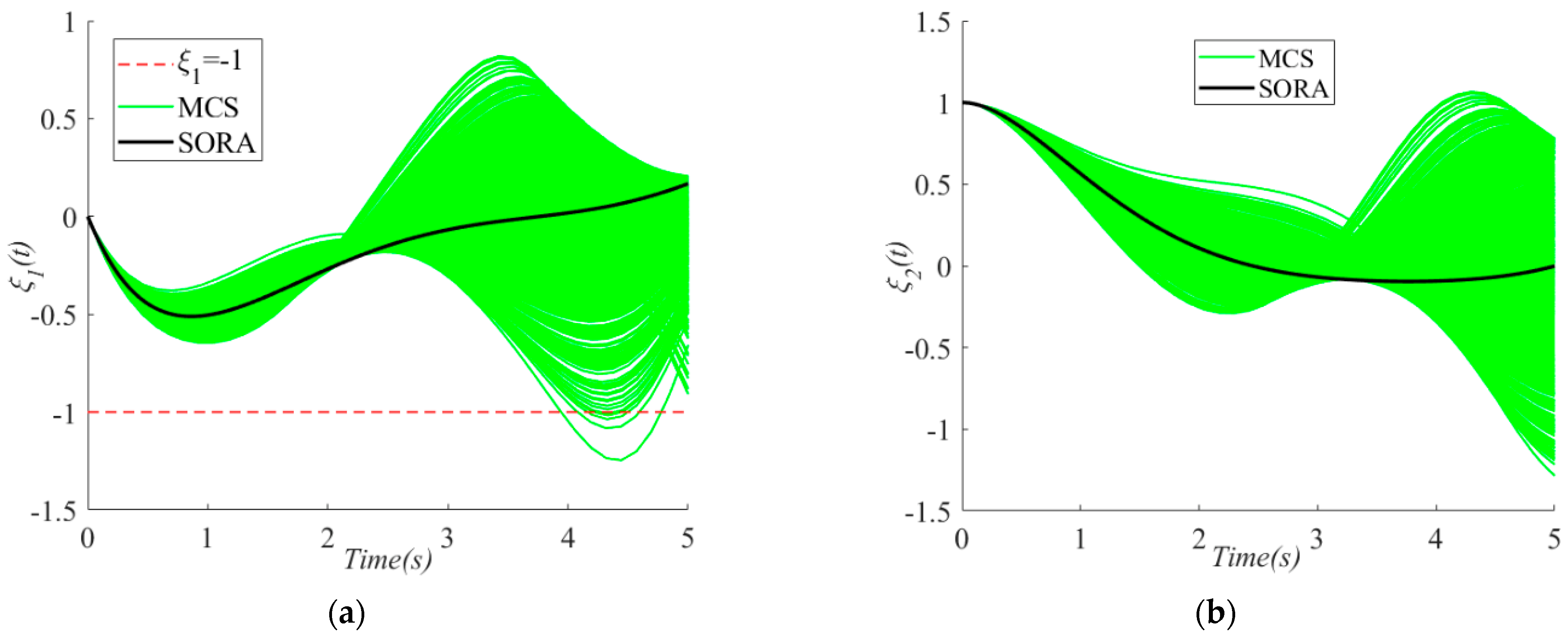 Machines 11 00262 g003