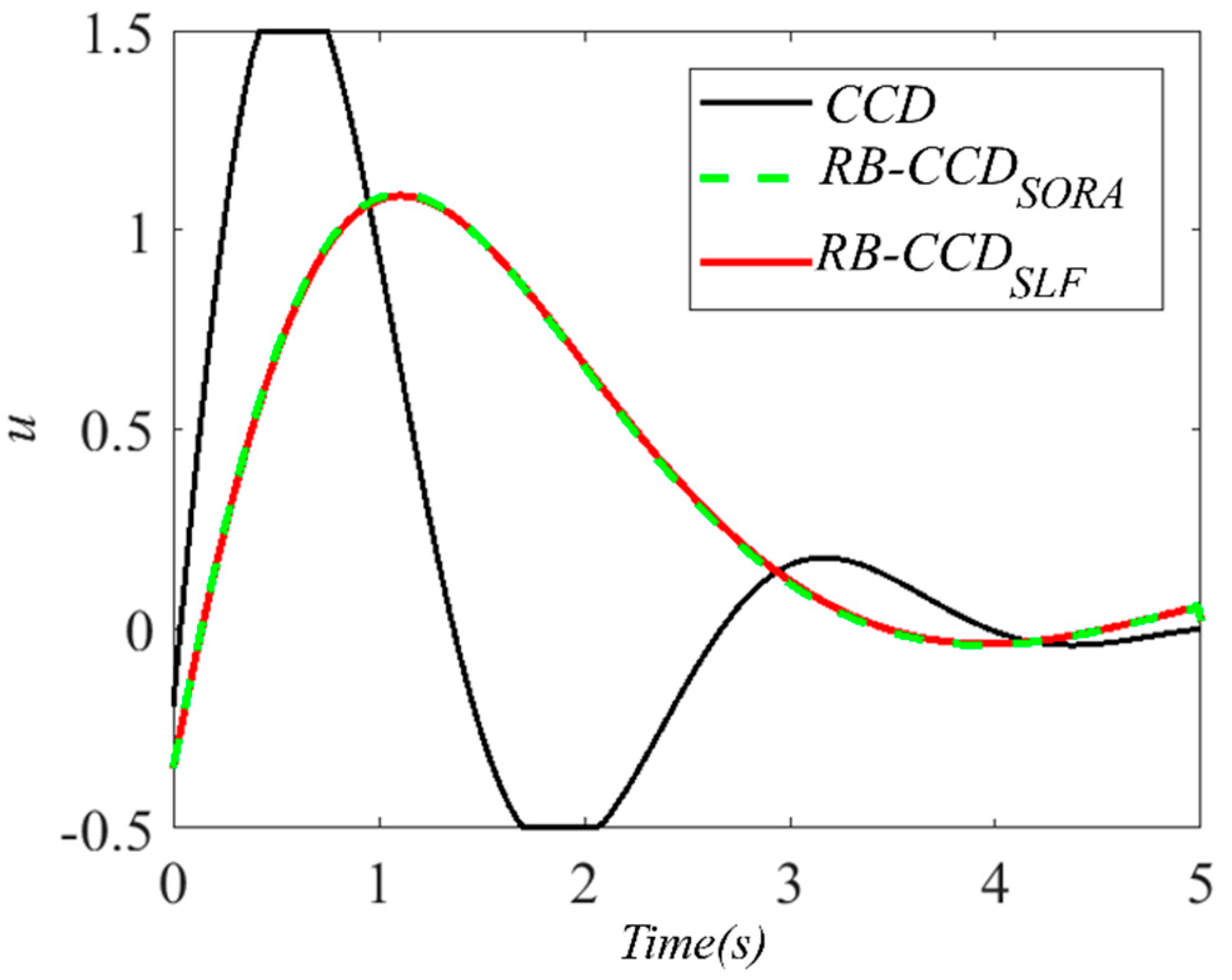 Machines 11 00262 g005