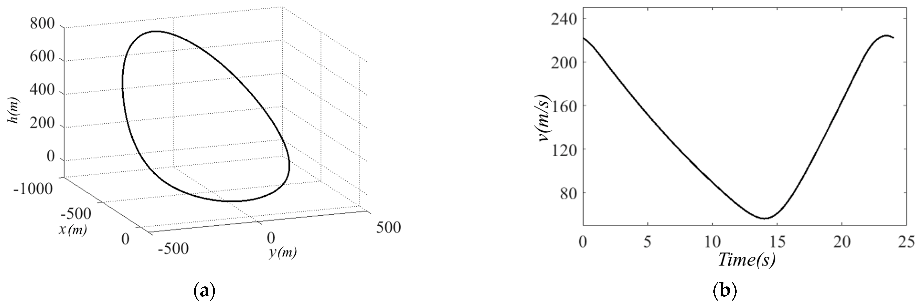Machines 11 00262 g007a