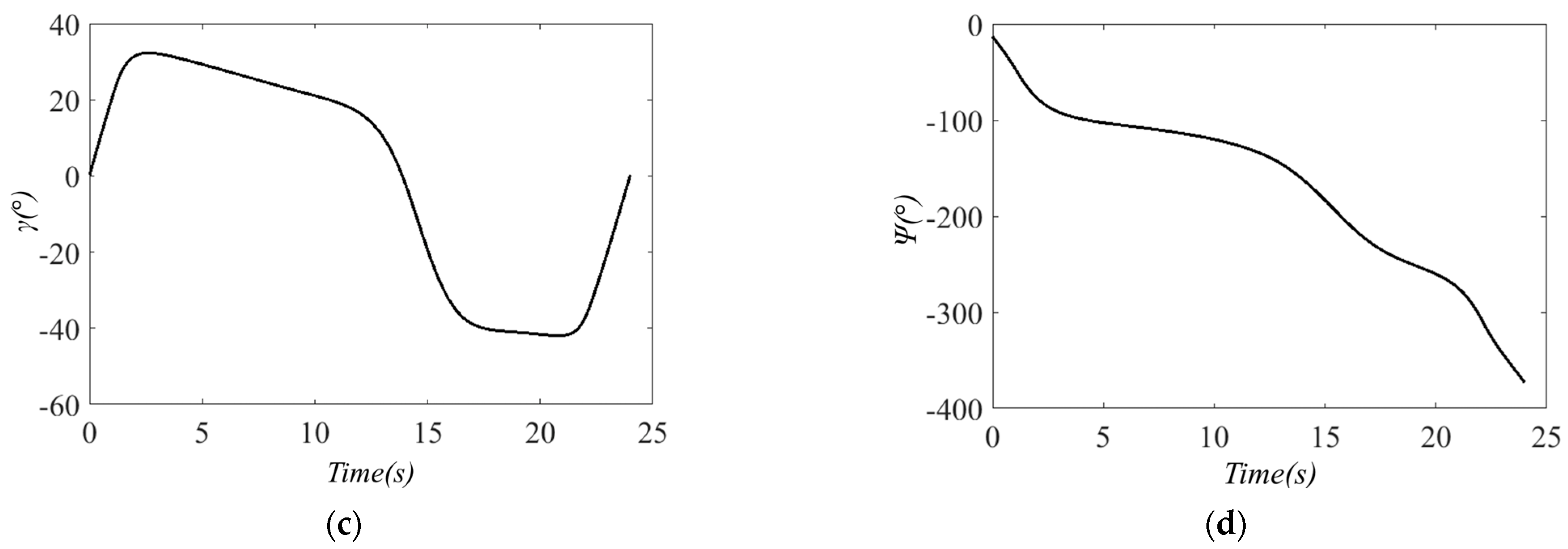 Machines 11 00262 g007b